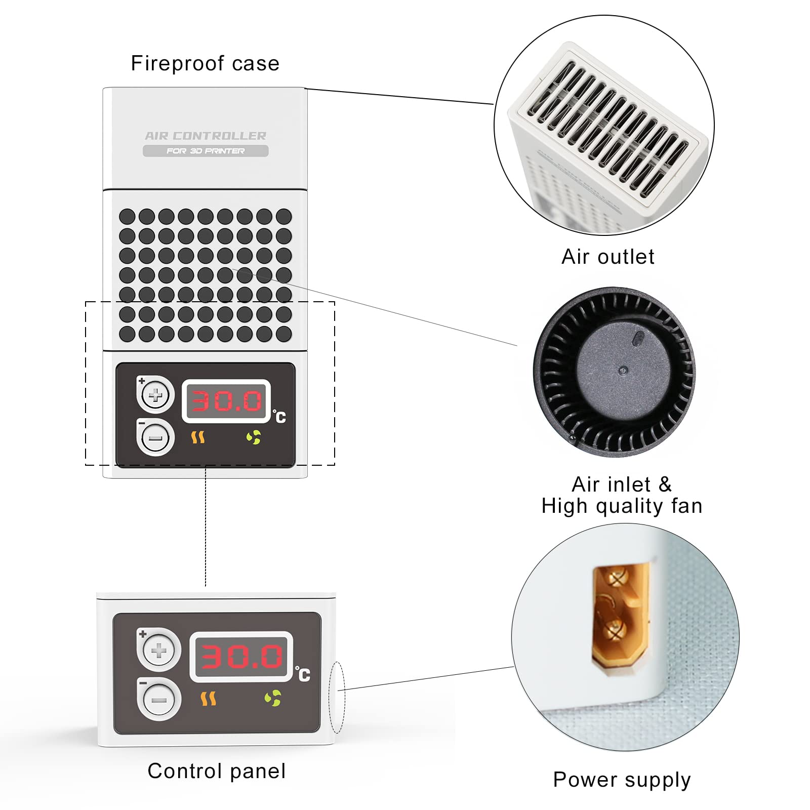 Mini Heater for 3D Printer - Resin 3D Printer Temperature Controller with Digital Thermostat for LCD/DLP 3D Printers | Perfect for Winter Printing & Workshop Temperature Control