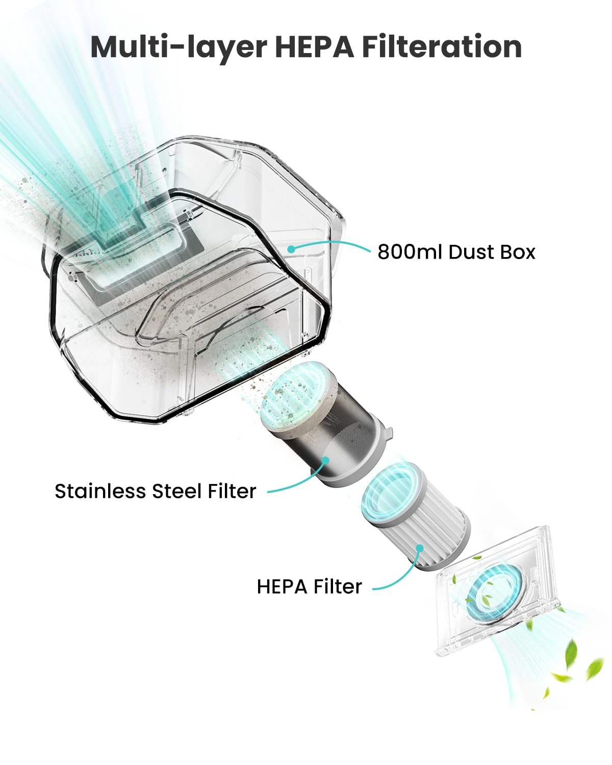 Lefant M320 Robot Vacuum Cleaner with 6000Pa Strong Suction, Smart Carpet Detection & Alexa Compatibility - 800ml XL Dustbin, 210min Runtime, Ultra Quiet for Hard Floors & Pet Hair - Perfect for Large Homes with Pets & High-Pile Carpets
