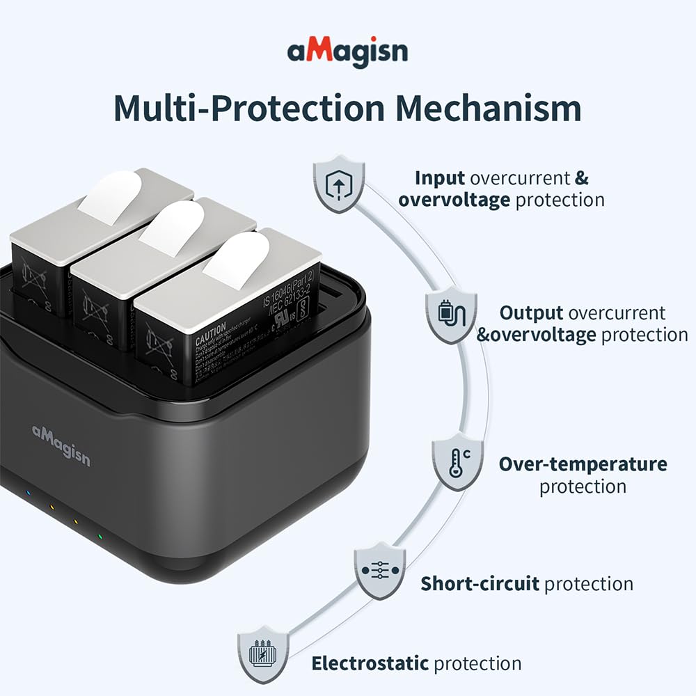 Fast USB-C Quick Charger for GoPro Hero 12/11/10/9 - 3-Battery Simultaneous Charging with Cable | Perfect for Travel, Vlogging & Outdoor Adventures