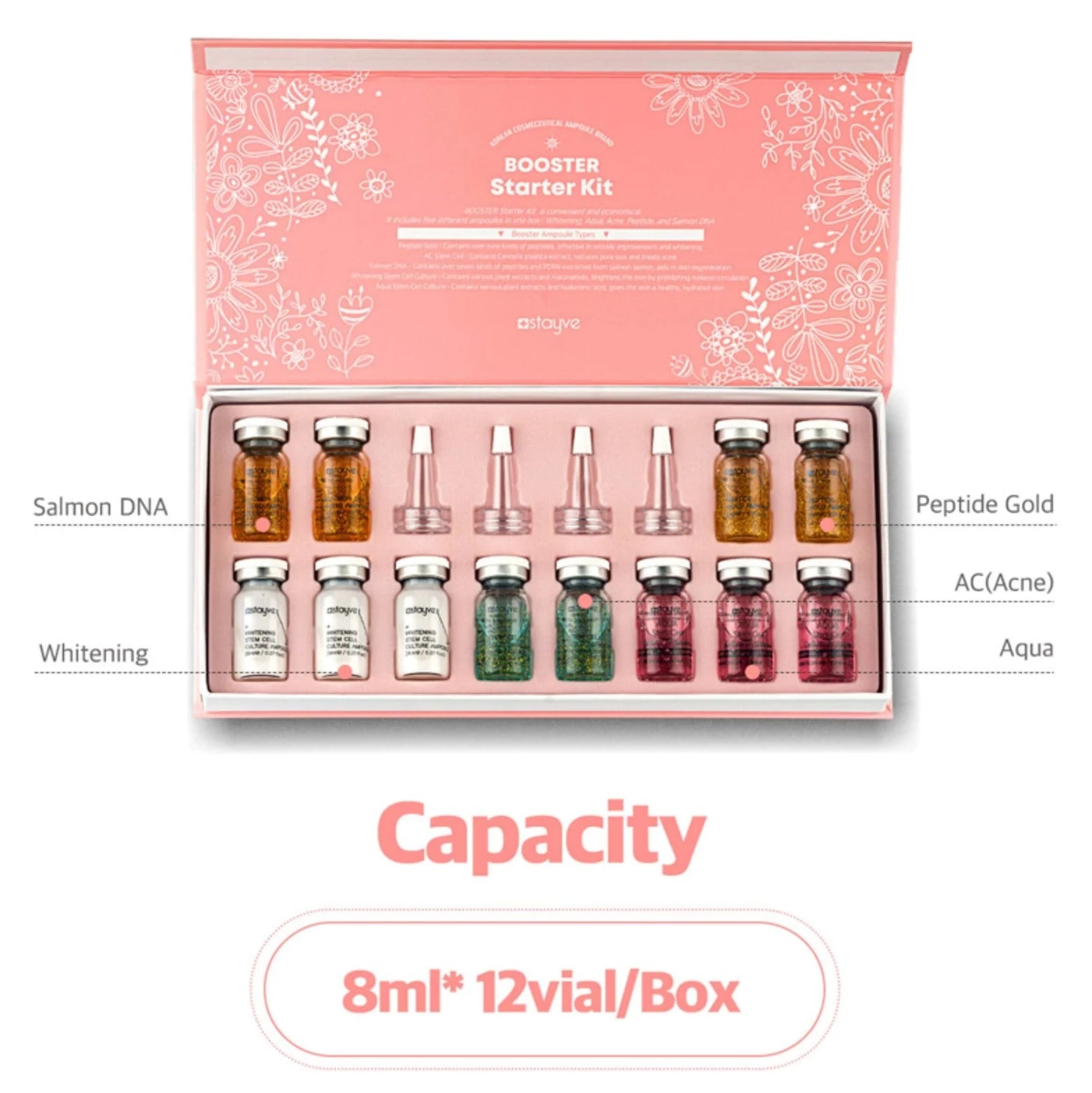 Stayve Booster Starter Kit - Professional Microneedling Ampoule for Skin Rejuvenation | Anti-Aging & Hydration Treatment | Perfect for At-Home Facial Care & Post-Procedure Recovery