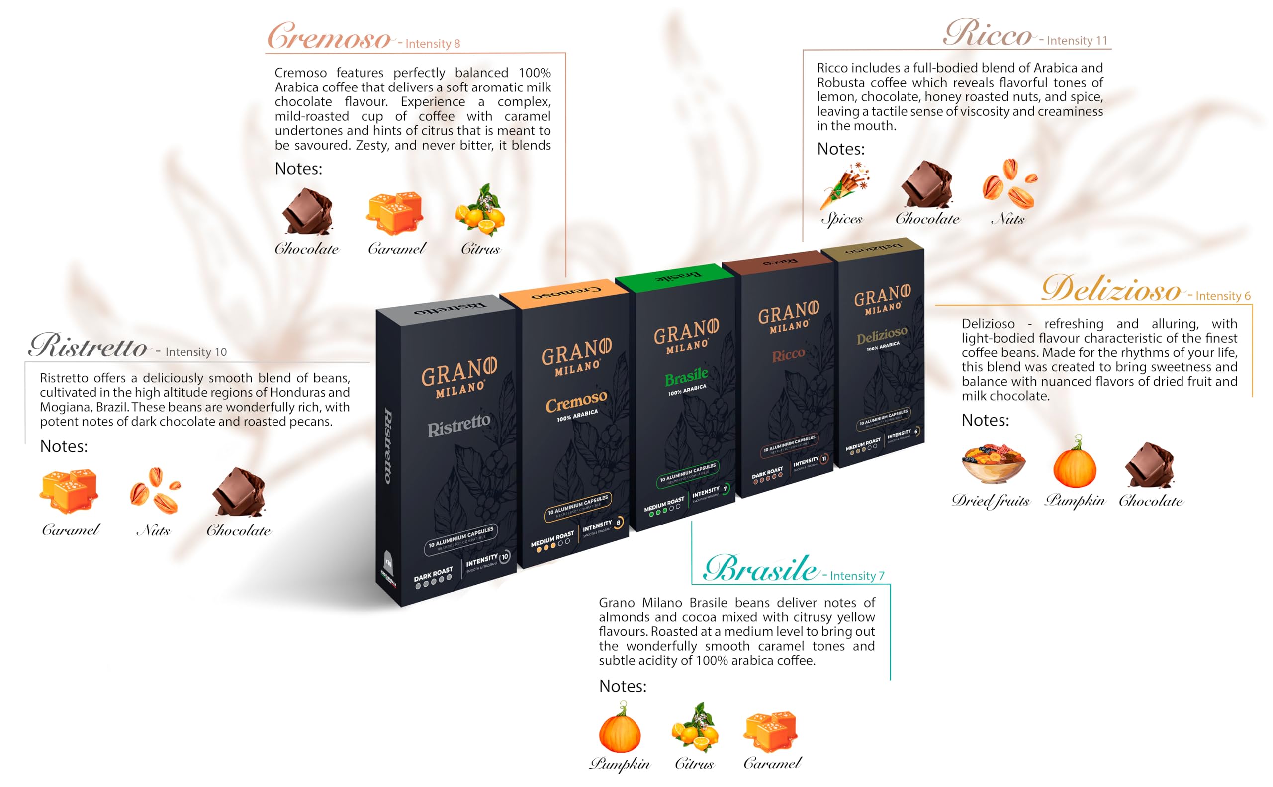 Grano Milano Aluminum Coffee Pods Variety Pack - 100 Espresso Capsules Medium & Dark Roast, Nespresso Original Line Compatible, Italian Coffee for Home & Office Use