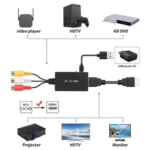 RCA to HDMI Converter - AV to HDMI Adapter for TV, DVD, Gaming - High Quality Video Audio Signal Converter for Home Theater & Entertainment Systems
