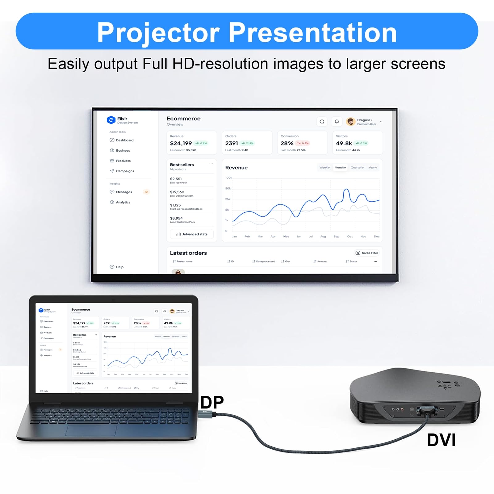 Premium DisplayPort to DVI-D Cable 1.6FT, Gold-Plated DP to DVI Male to Male Adapter 1080P@60Hz for High-Quality Video Transmission - Perfect for Gaming, Home Office, and Multi-Monitor Setup with PC, Laptop, Desktop, Monitor & Projector