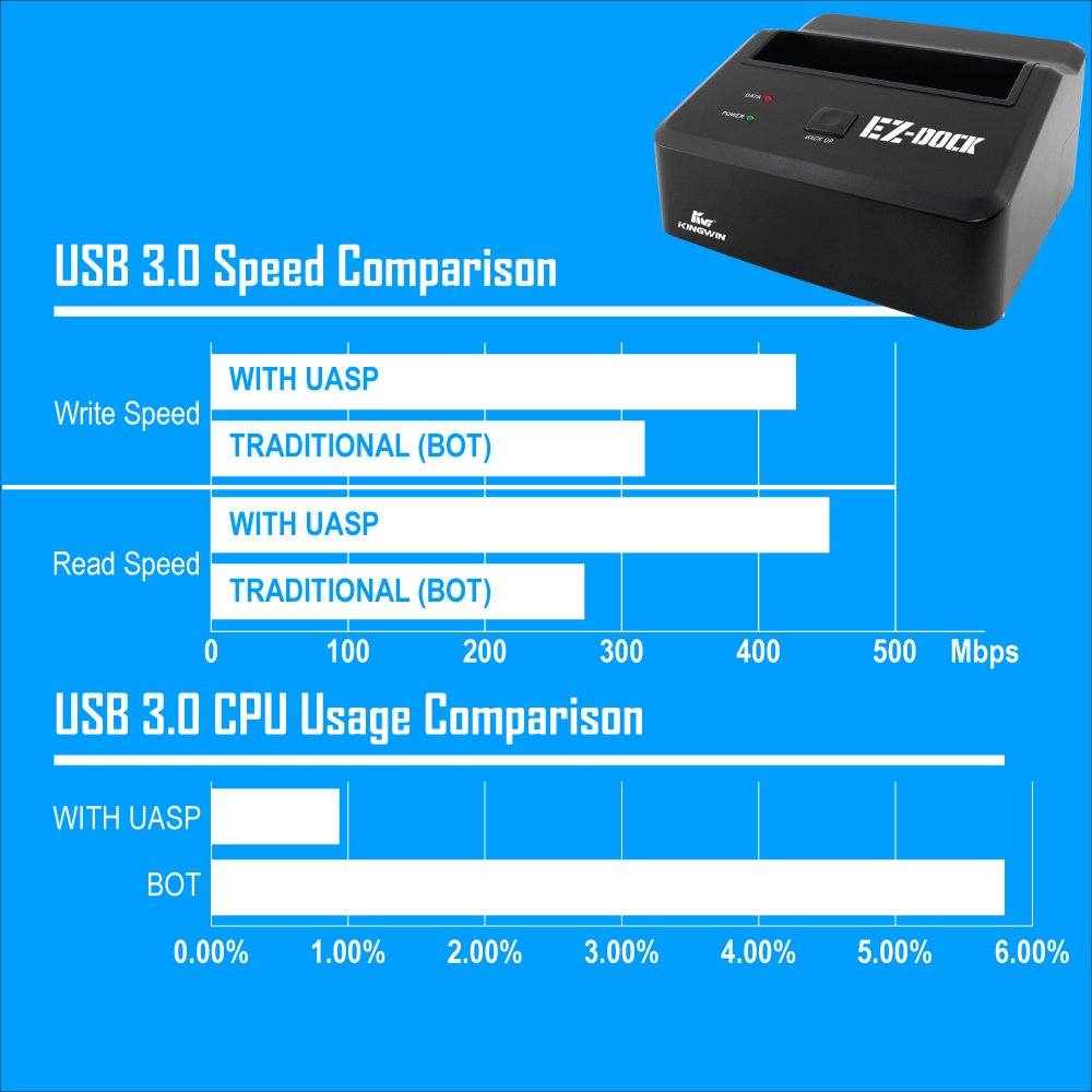 Kingwin USB 3.0 to SSD/SATA Hard Drive Docking Station - Tool-Free 2.5