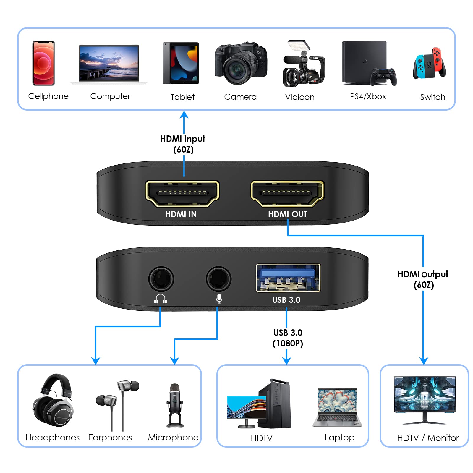 LENTION USB 3.0 HDMI Video Capture Card - 1080p60 HD Video Recorder for Live Streaming & Game Recording, HDMI Passthrough, Compatible with OBS, Xbox, PS4, Nintendo Switch - Perfect for Twitch Streaming, YouTube Gaming & Video Conferencing (V90, Black)