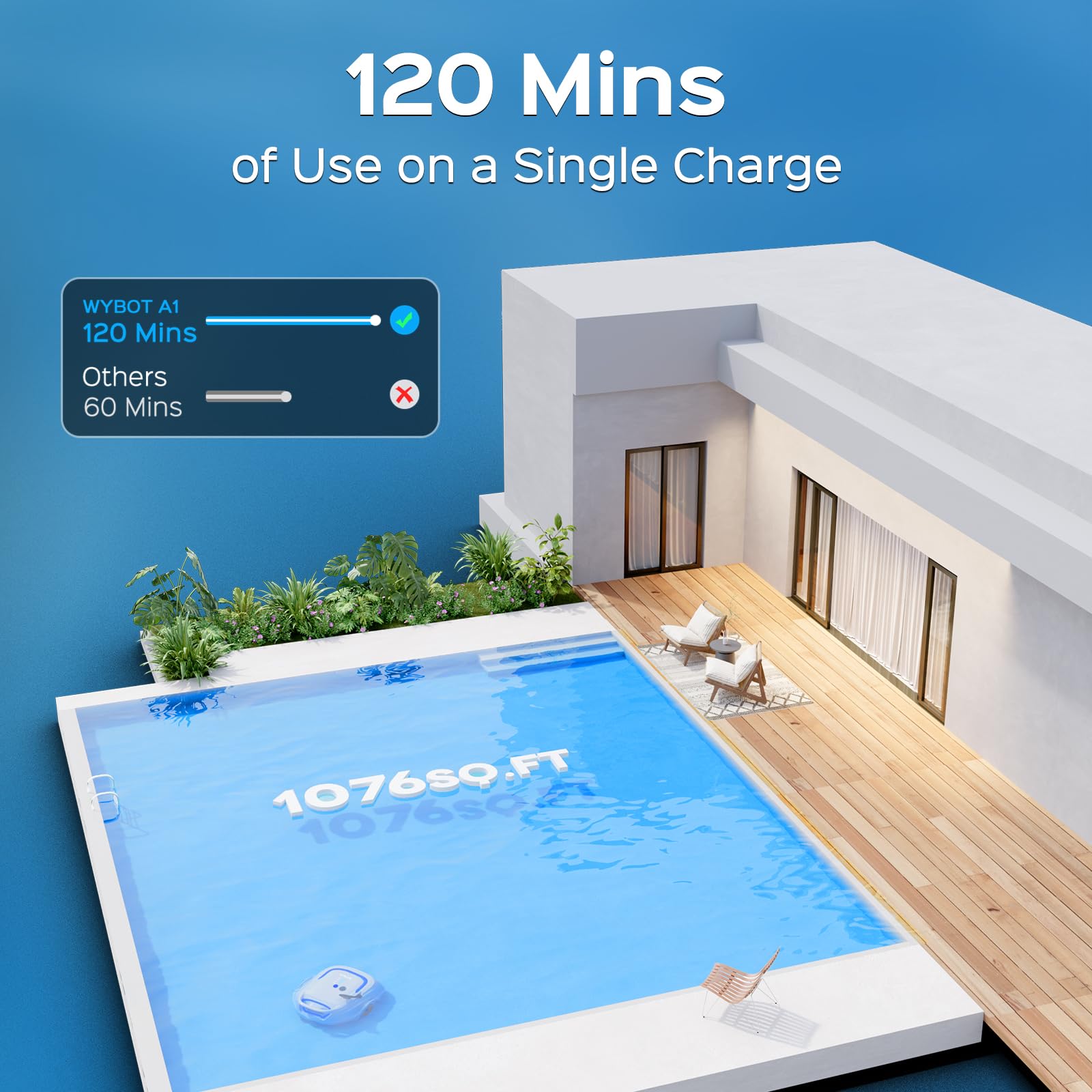 WYBOT A1 Cordless Robotic Pool Cleaner - Automatic Above Ground Pool Vacuum with 120 Min Runtime, Dual Filtration System, LED Display & Fast Charging - Ideal for Inground & Above Ground Pools (White & Blue) | Perfect for Weekly Pool Maintenance & Crystal Clear Water