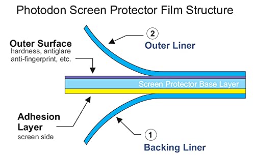 Blue Light Blocking Screen Protector for Samsung CHG90 49-inch QLED Curved Gaming Monitor - Anti-Glare, Eye Protection - Perfect for Gaming, Office Work & Nighttime Use