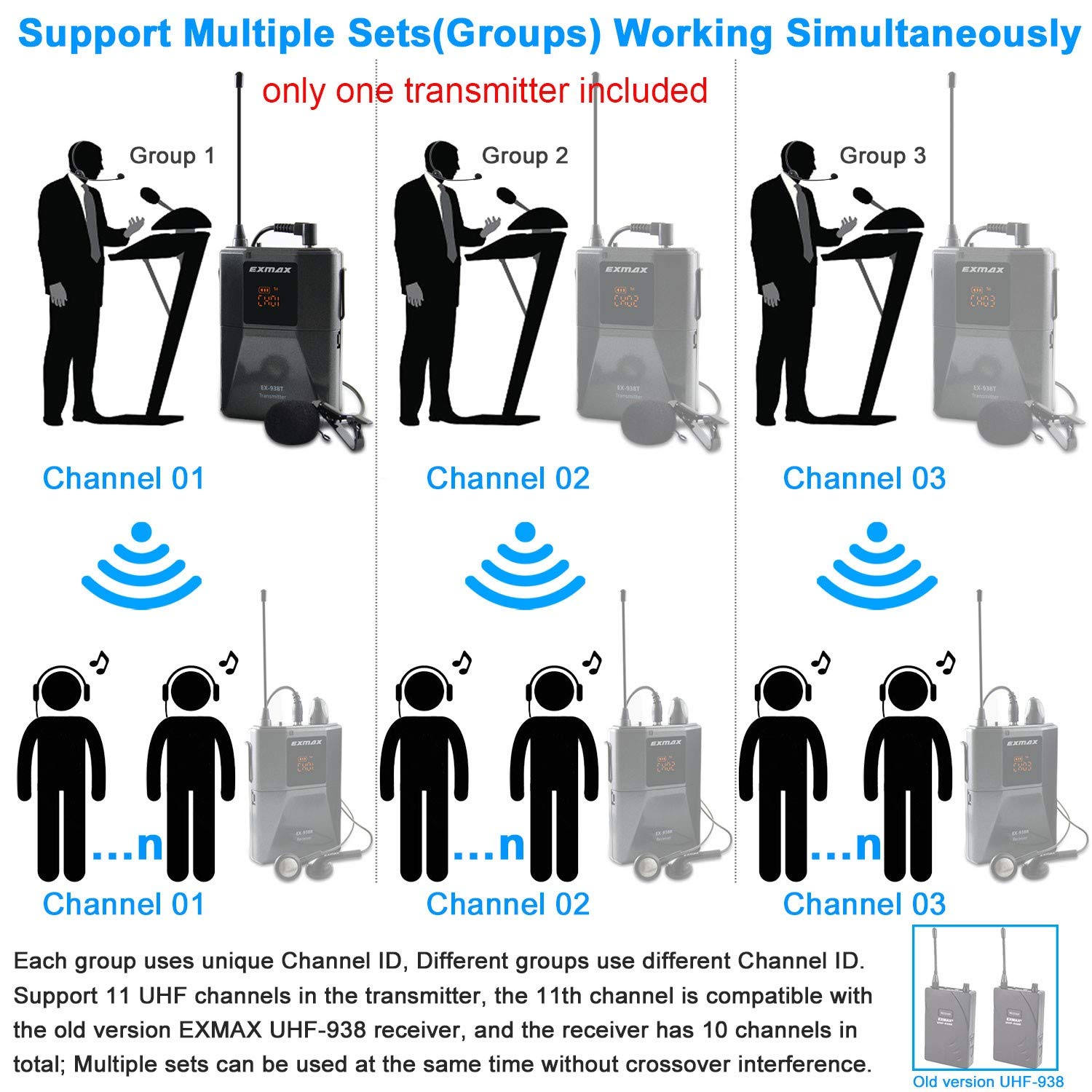 EXMAX EX-938 UHF Wireless Headset Microphone System - Tour Guide, Interpreter, Translator Device with In-Ear Monitoring for Church, Conference & Simultaneous Interpretation (UHF-938-Single Transmitter) | Perfect for Multilingual Events, Religious Services & International Meetings