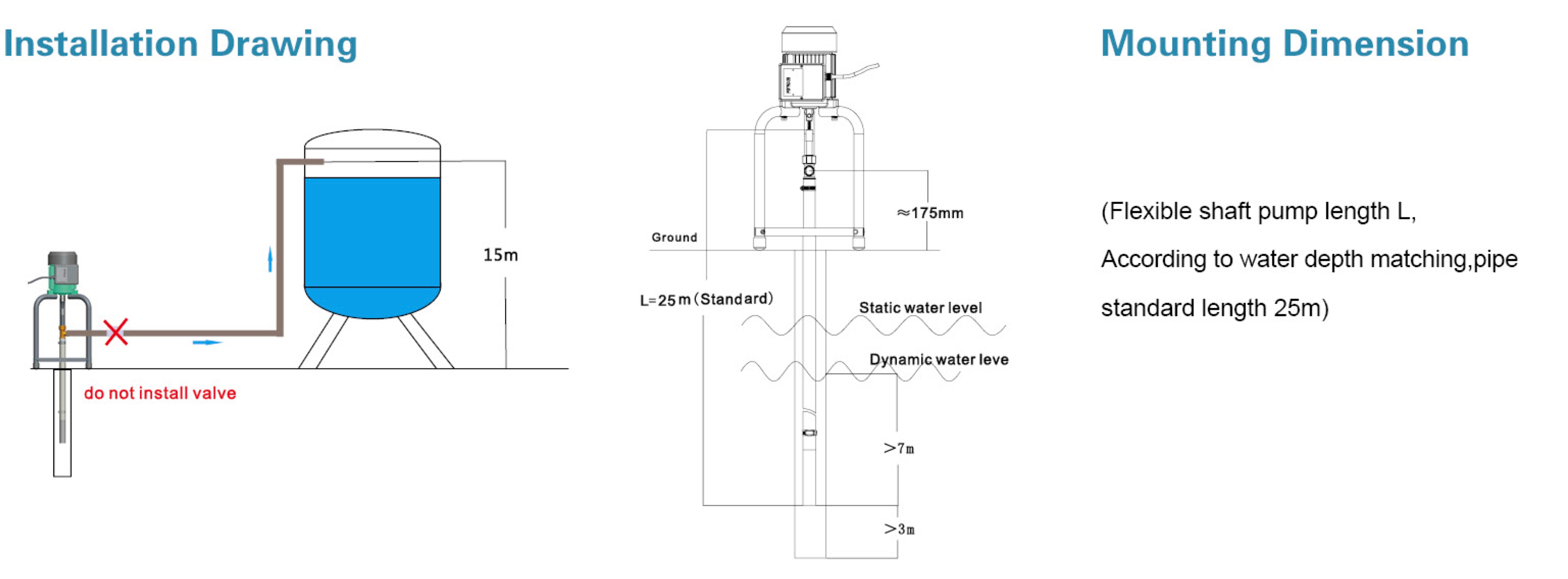 Flexible Shaft Pump for Narrow, Collapsed & Obstructed Bores - High Performance Water Transfer Solution for Wells, Basements & Flooded Areas