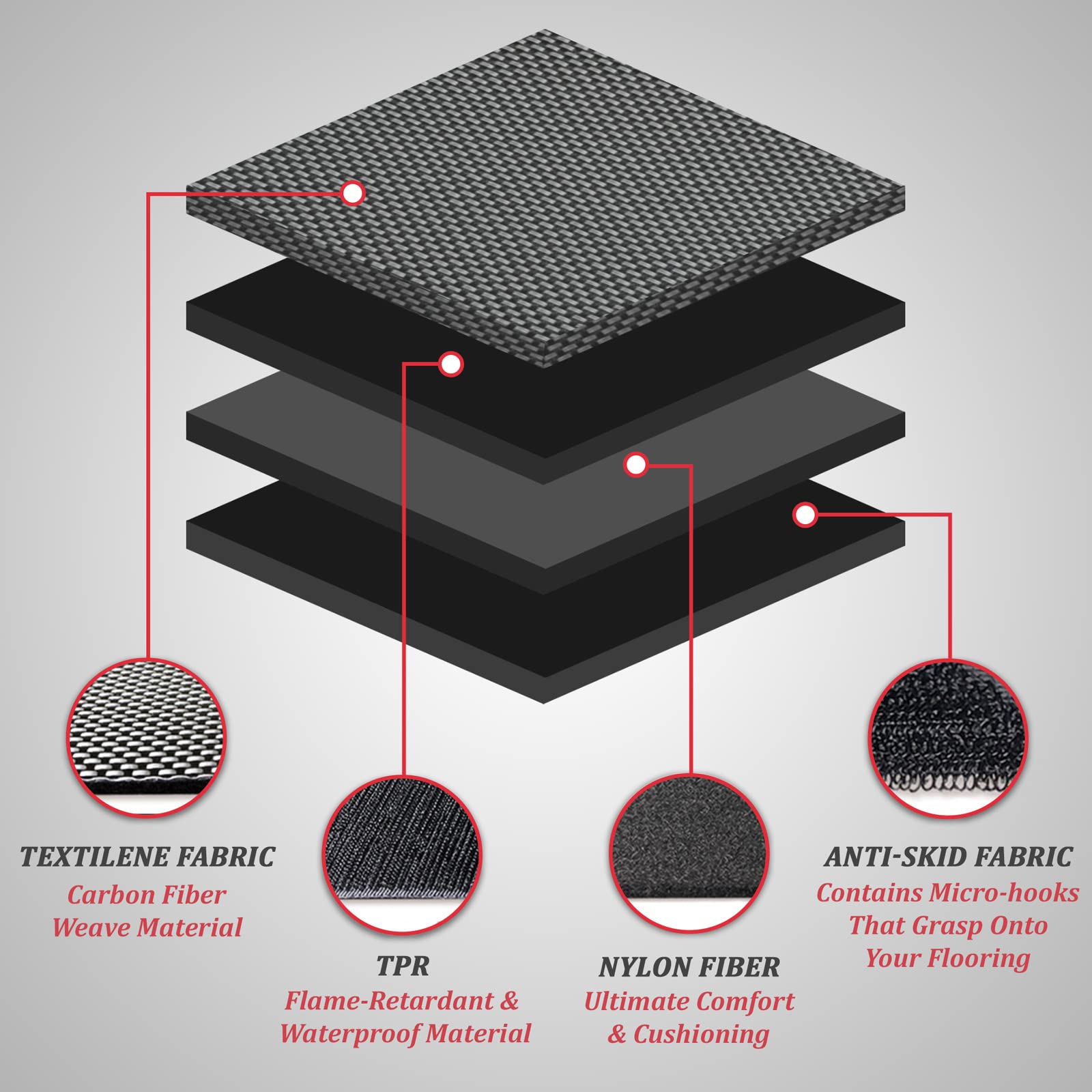 Premium All-Weather 5-Seat Floor Mats for 2022 Tesla Model Y (Long Range) - Waterproof, Lightweight & Odorless Car Floor Liners - 8pc Set - Made in USA - Perfect for Daily Commute, Road Trips & Extreme Weather Protection