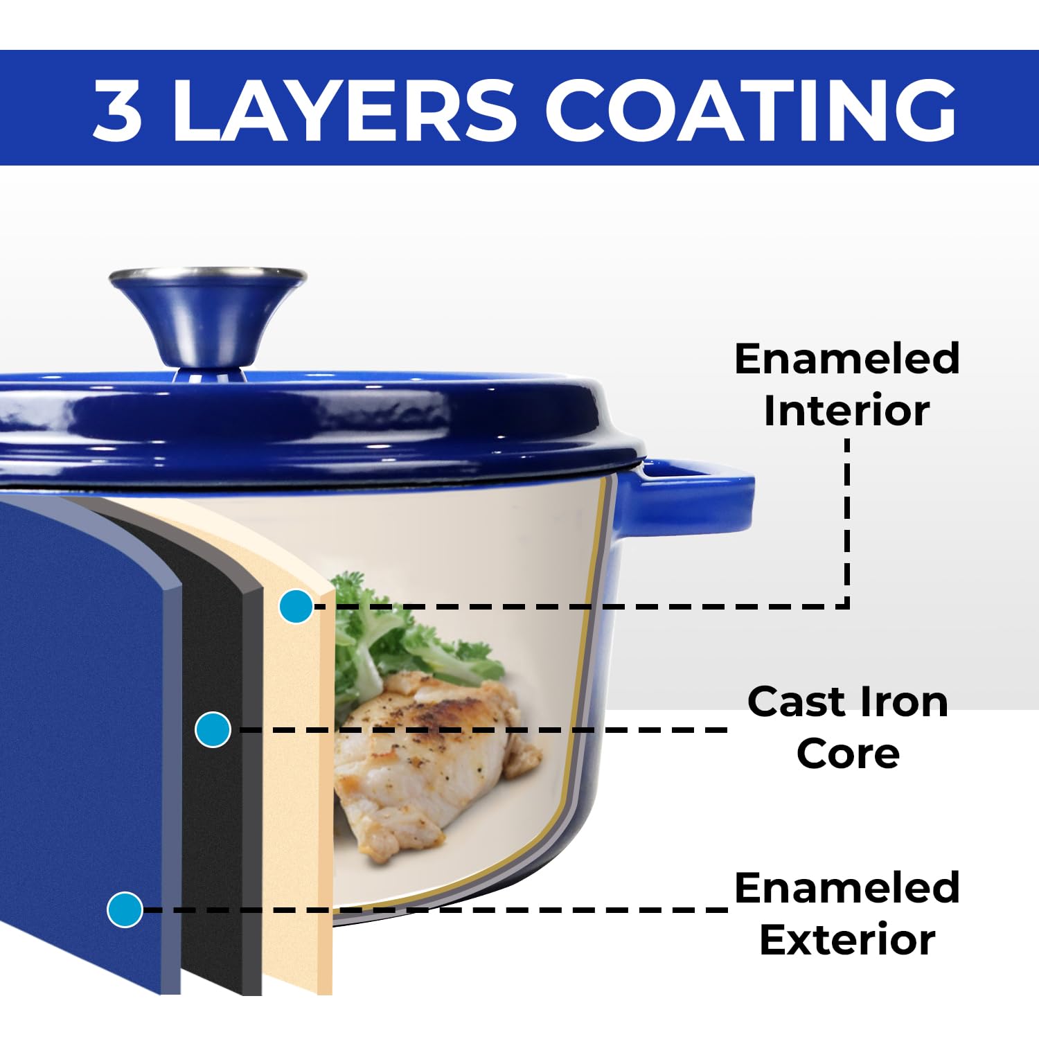 Healthy Choices 3 Qt Enameled Cast Iron Dutch Oven with Lid - Small Blue Pot for Bread Baking, Soups & Stews - Even Heat Distribution, Works on All Cooktops (Up to 500°F) - Perfect for Family of 4, Wedding Registry & Kitchen Gifts - Ideal for Home Cooking, Camping & Outdoor Adventures