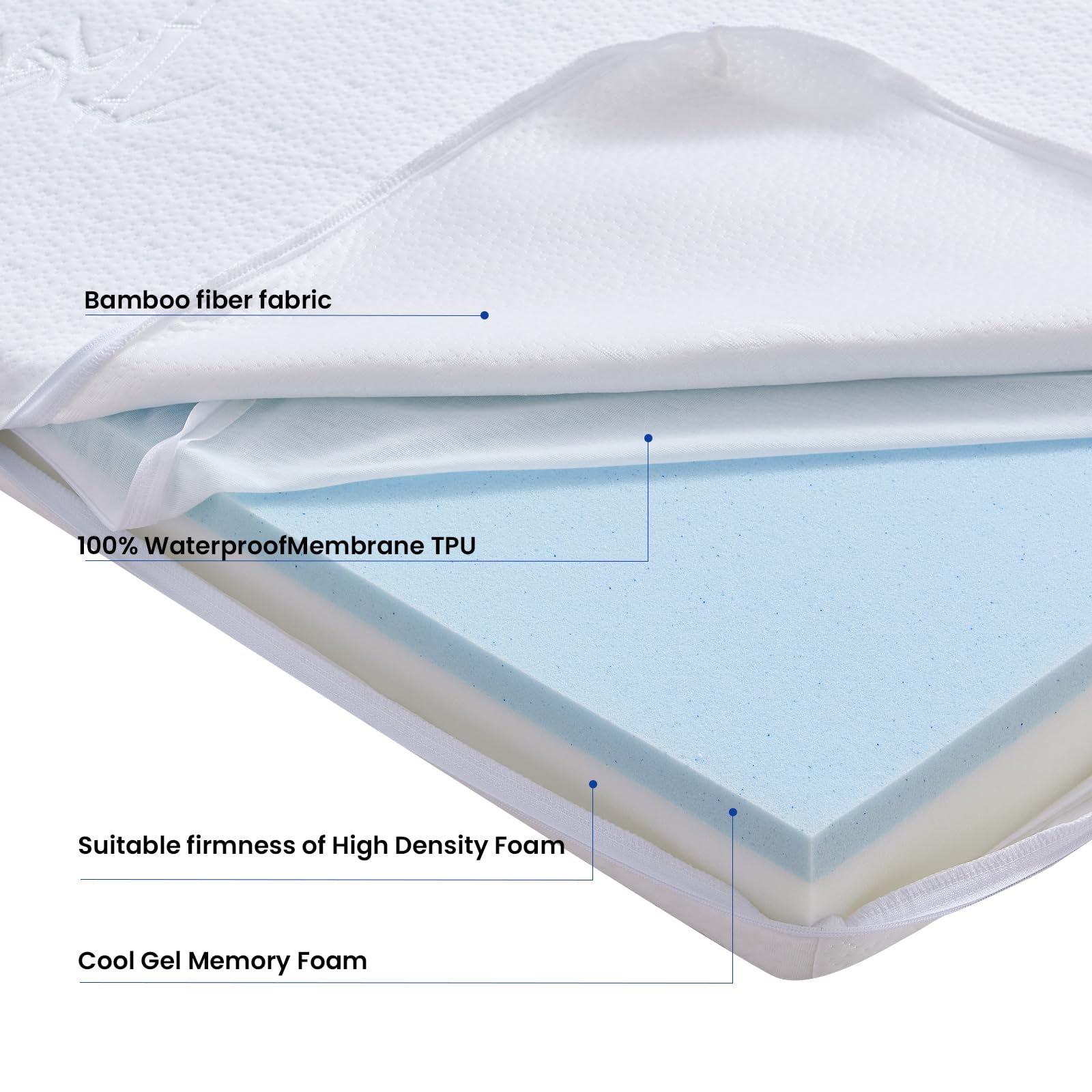 Mini Crib Mattress 38x24x3 Inches - Bamboo Fiber & Washable Microfiber Cover - Dual Firmness Gel Memory Foam - Waterproof & Breathable with Removable Zippered Cover - Perfect for Nursery, Daycare, and Travel Cribs