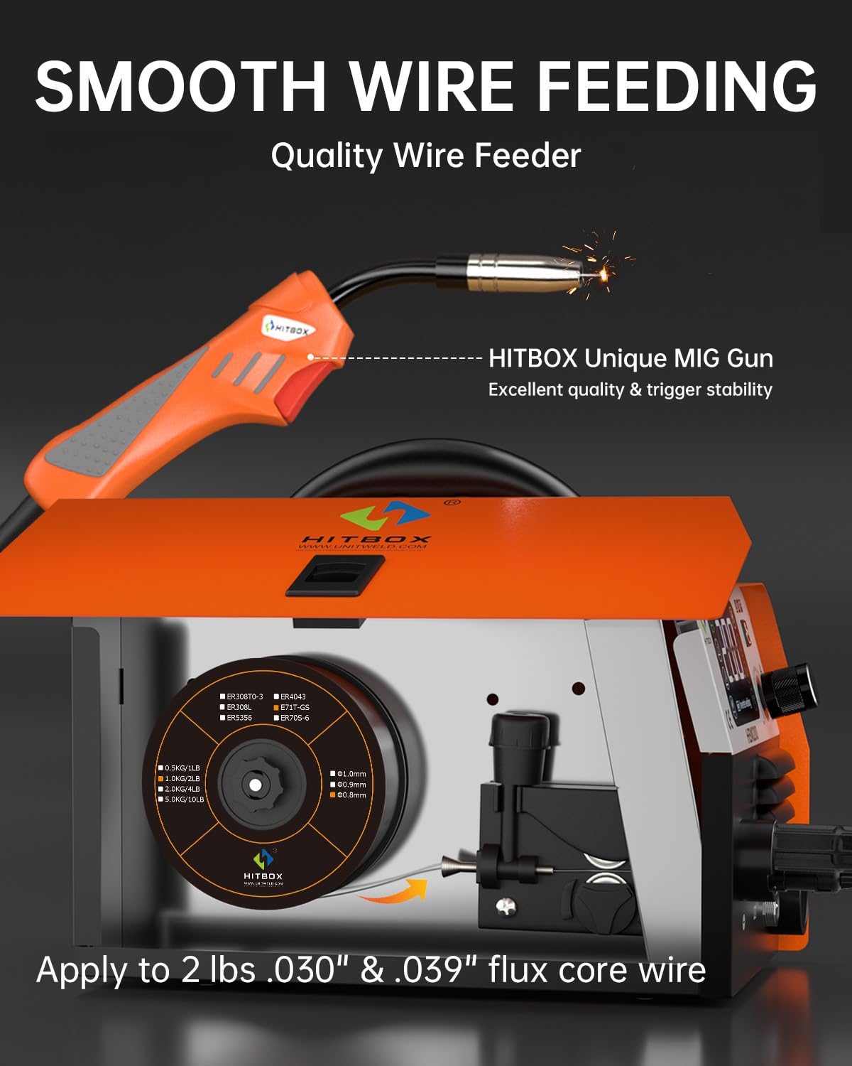 HITBOX MIG Welder Machine 3-in-1, 140A Gasless/Lift TIG/Stick Welding Machine, 110V Portable IGBT Inverter Welder with LCD Display & Synergic Control - Perfect for DIY Projects, Home Repairs, and Metal Fabrication (HBM200)