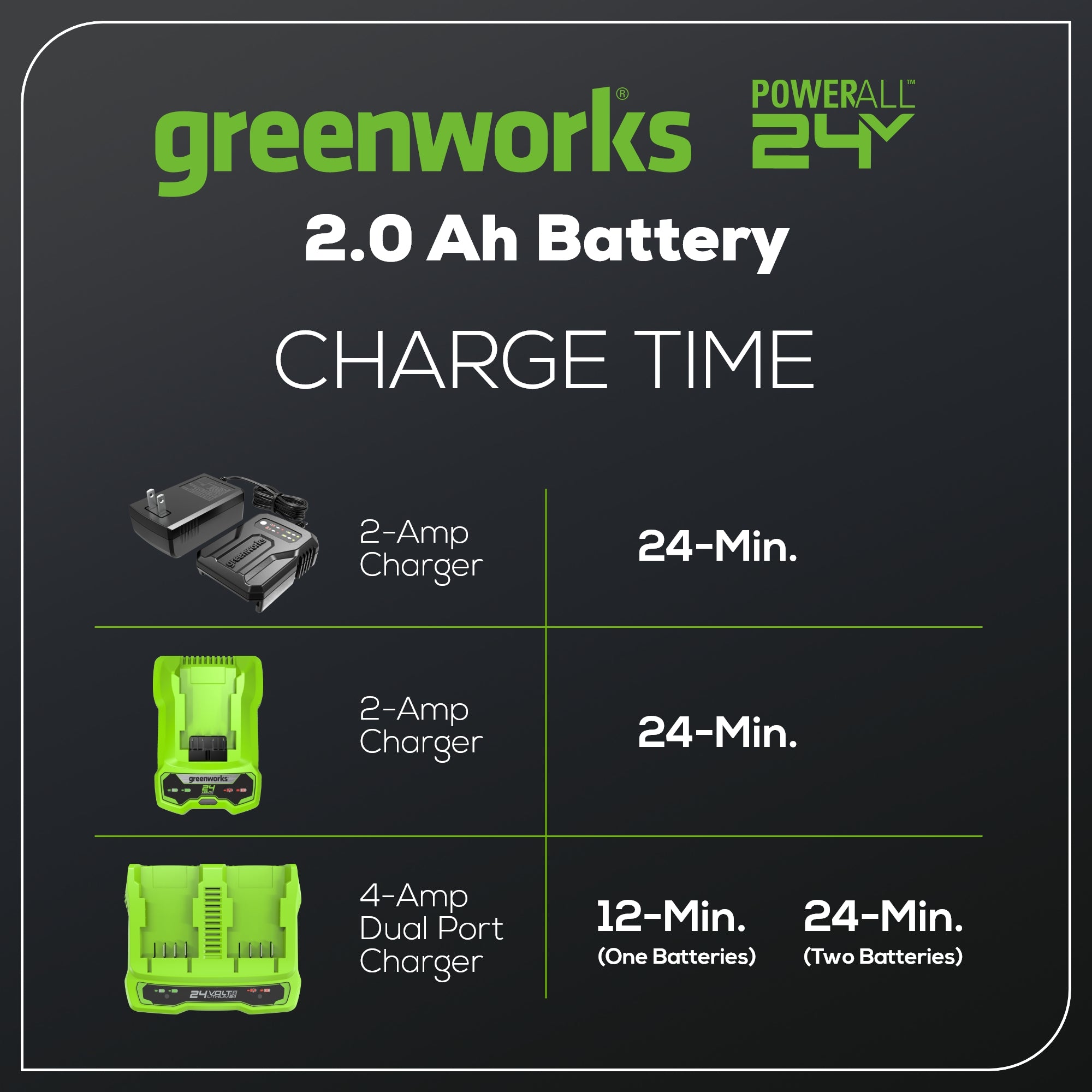 24V 2.5Ah Lithium Ion Rechargeable Battery - High Power Replacement Battery for Power Tools, E-Bikes, and Solar Systems - Perfect for DIY Projects and Outdoor Adventures