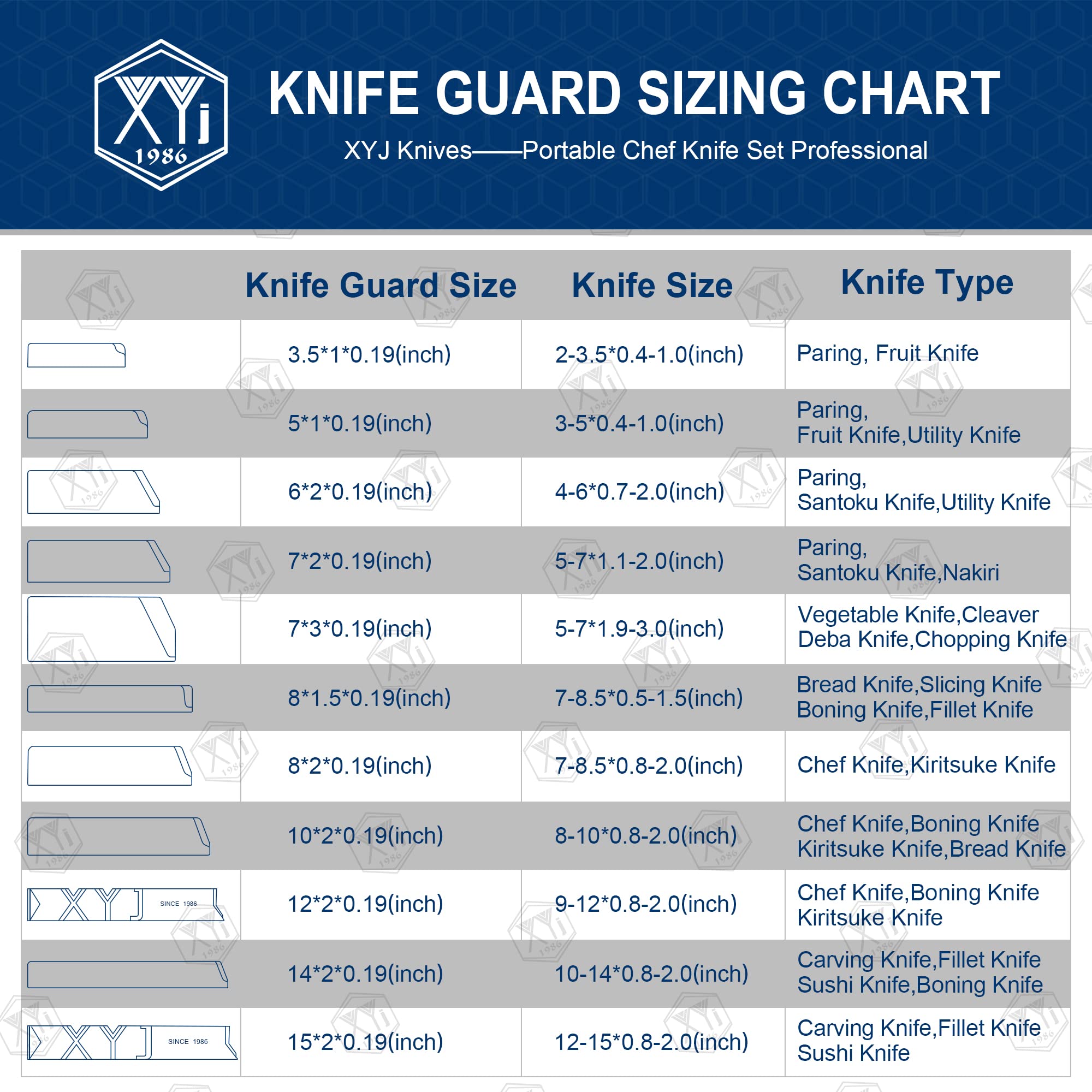 XYJ Universal Knife Edge Guards 2 Pack - ABS Plastic Knife Blade Protectors for Kitchen Knives - Safe Storage & Travel Use for Chef Knives, Paring Knives & Kitchen Utensils