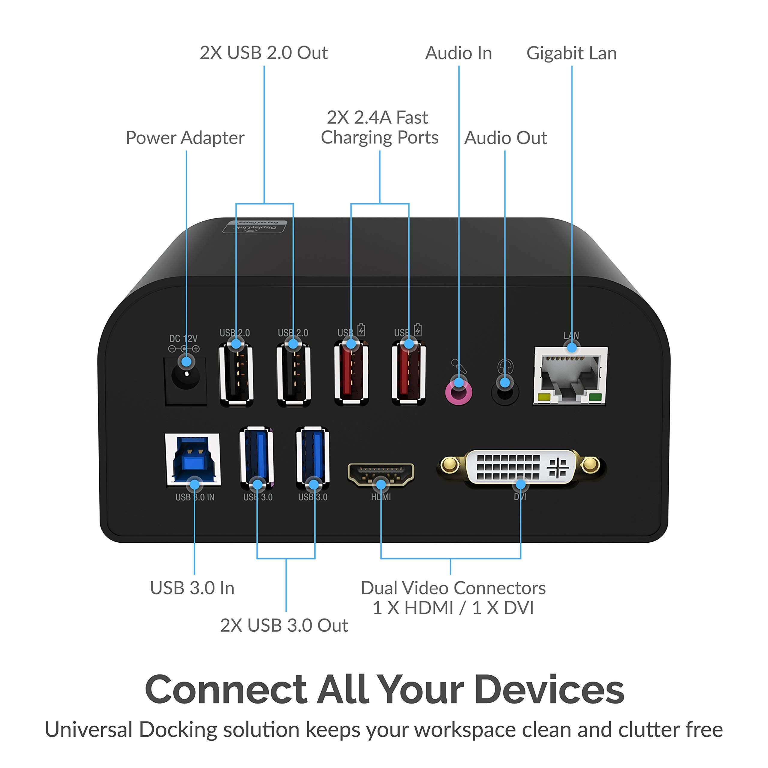 Sabrent Universal USB-C Laptop Docking Station with 4K HDMI, Ethernet, 6 Ports & Mini Wireless Mouse - Portable Travel Dock for MacBook, Dell, HP - Ideal for Home Office, Remote Work & Business Travel