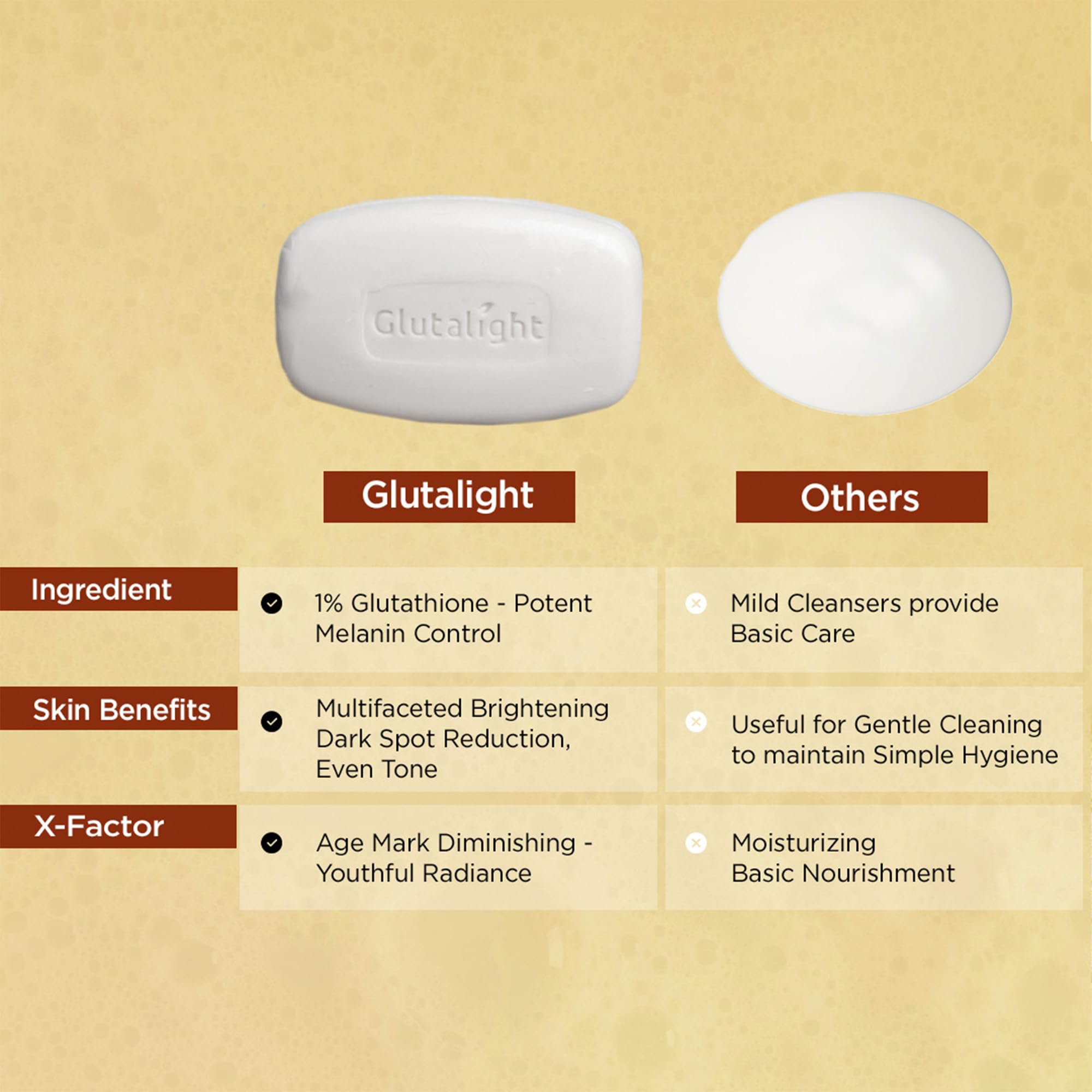 Glutalight Glutathione Soap for Even Skin Tone - Reduces Dark Spots & Fades Pigmentation - Controls Excess Oil for Radiant Glow - Bath Soap Combo Pack of 3 - Perfect for Daily Skincare & Brightening Routine