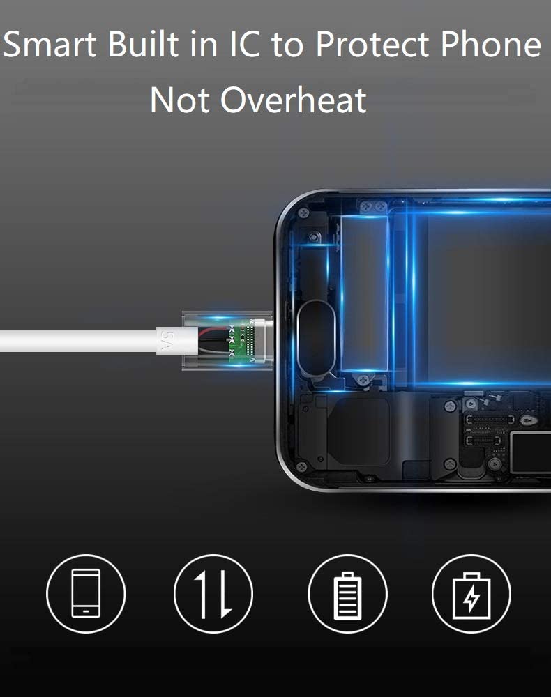 Samsung Galaxy Z Flip 5/6 Fast Charger - 5A USB C Charging Cable for Z Flip 5/6, Z Fold 5/4/3 - Quick Charge USB to Type C Cable - Perfect for Travel, Home & Office Use