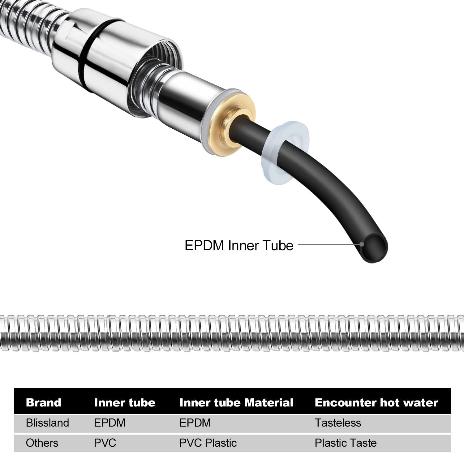 Extra Long 118 Inch Shower Hose - Brushed Chrome Handheld Shower Head Hose with Brass Insert & Nut - Lightweight & Flexible for Bathroom, RV, and Mobile Home Use
