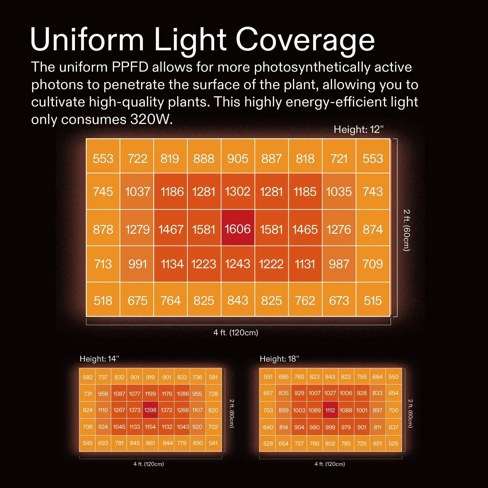 Vivosun VSX3200 Full Spectrum LED Grow Light for Indoor Plants - High Efficiency 320W Plant Light for Hydroponics, Greenhouse, and Home Gardening