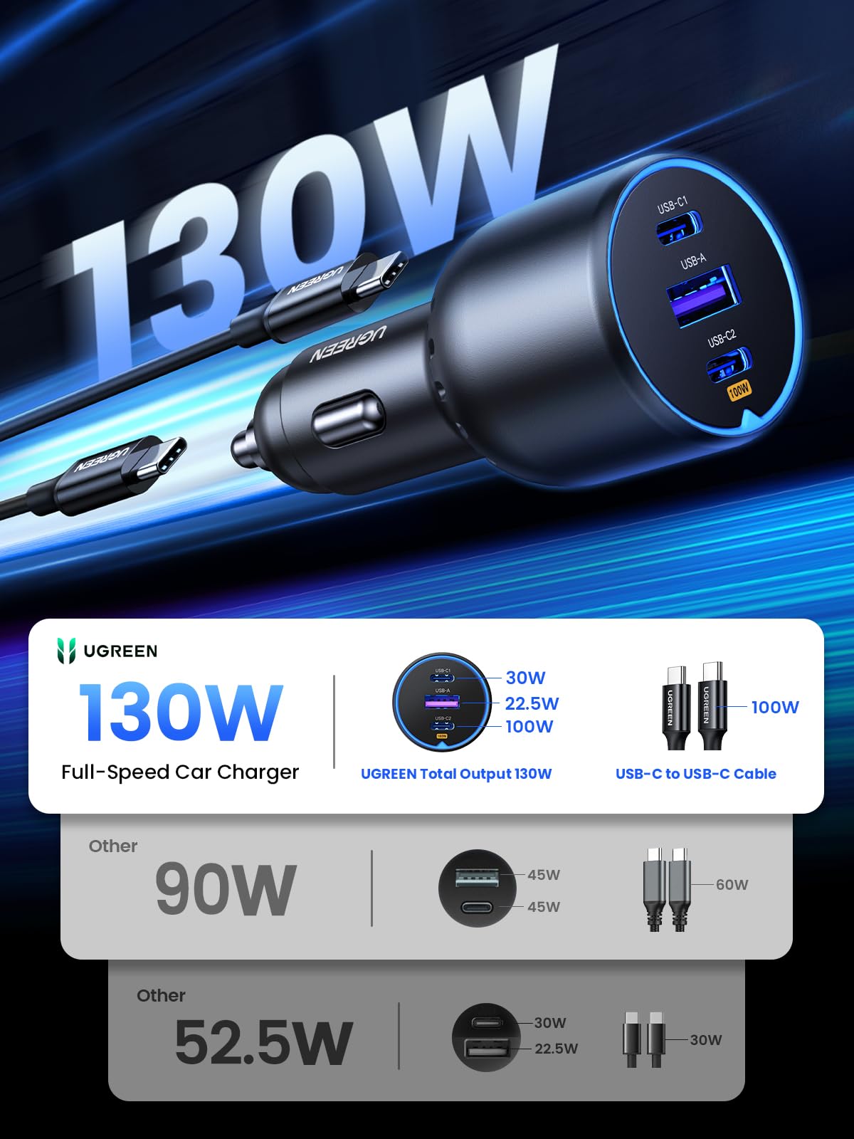 UGREEN 130W USB C Car Charger with Dual PD Ports (100W + 30W) - Fast Charging for iPhone 16 Series, Galaxy S24/S23 Ultra, iPad, MacBook & More - Perfect for Road Trips & Daily Commutes