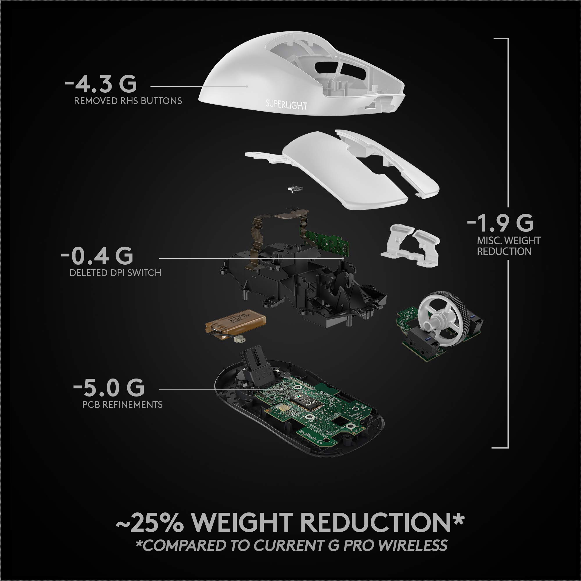 Logitech G PRO X SUPERLIGHT Wireless Gaming Mouse - Ultra-Lightweight 63g Design, HERO 25K Sensor up to 25,600 DPI, 5 Programmable Buttons, 70-Hour Battery Life - Compatible with PC & Mac (White) | Perfect for FPS, MOBA & Esports Gaming