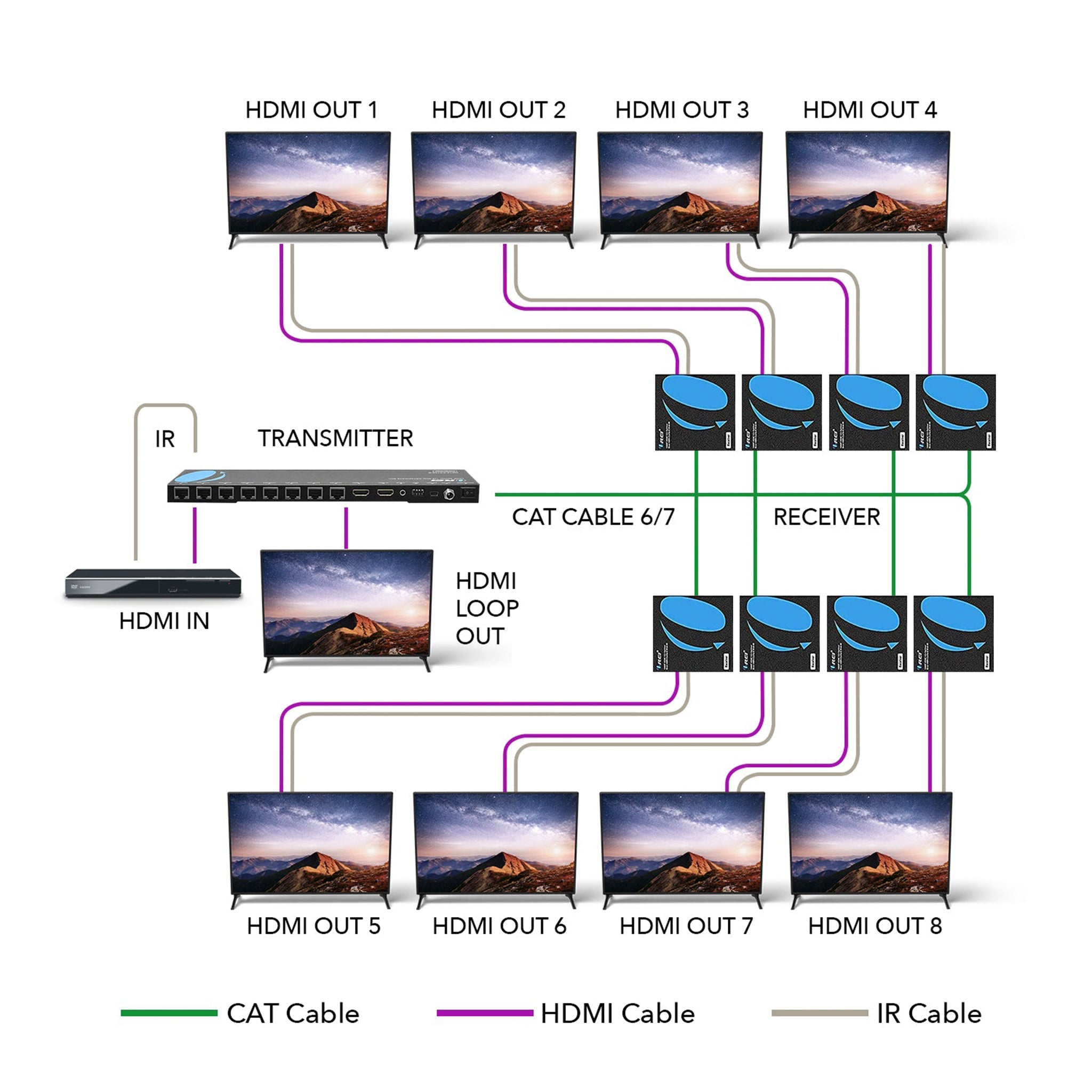 1x8 HDMI Extender Splitter Over CAT6/7 - 165ft Range with Loop Out, IR Control & EDID (HD18 EX165 K) - Perfect for Home Theater, Conference Rooms & Multi-Display Setups