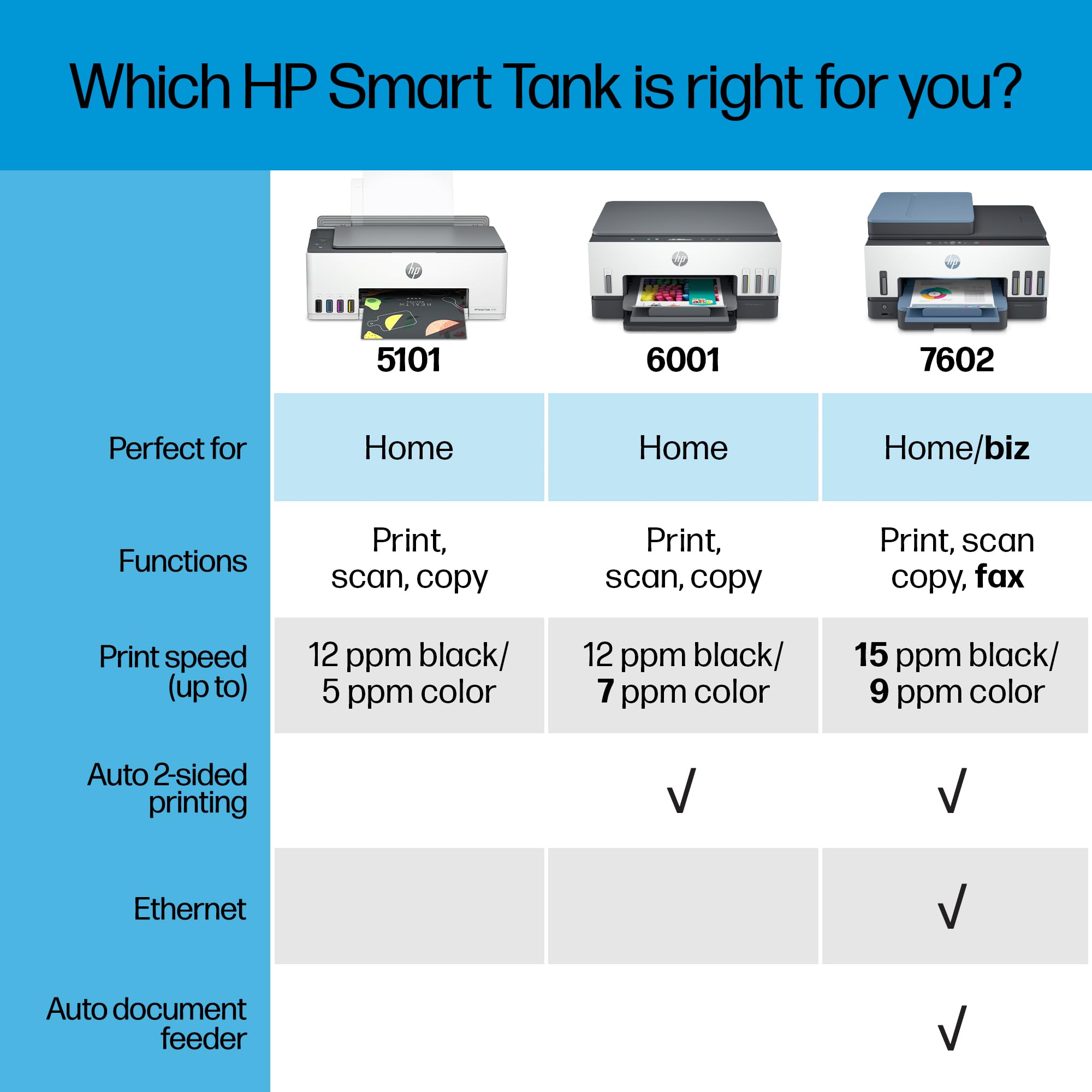 HP Smart Tank 5101 Wireless All-in-One Ink Tank Printer with 2 Years of Ink Included - Print, Scan, Copy - Best for Home & Office Use - Refillable Ink Tank System (1F3Y0A) - Perfect for Remote Work, School Projects, and Small Business Printing Needs