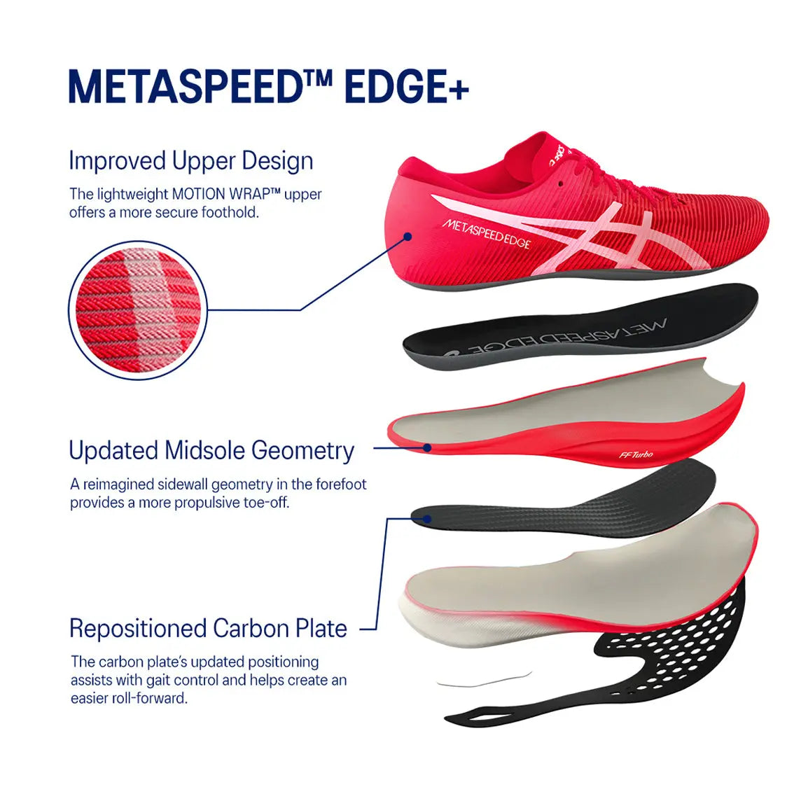 ASICS Metaspeed Edge+ Running Shoes - Unisex Lightweight Performance Sneakers for Marathon, Training & Road Racing