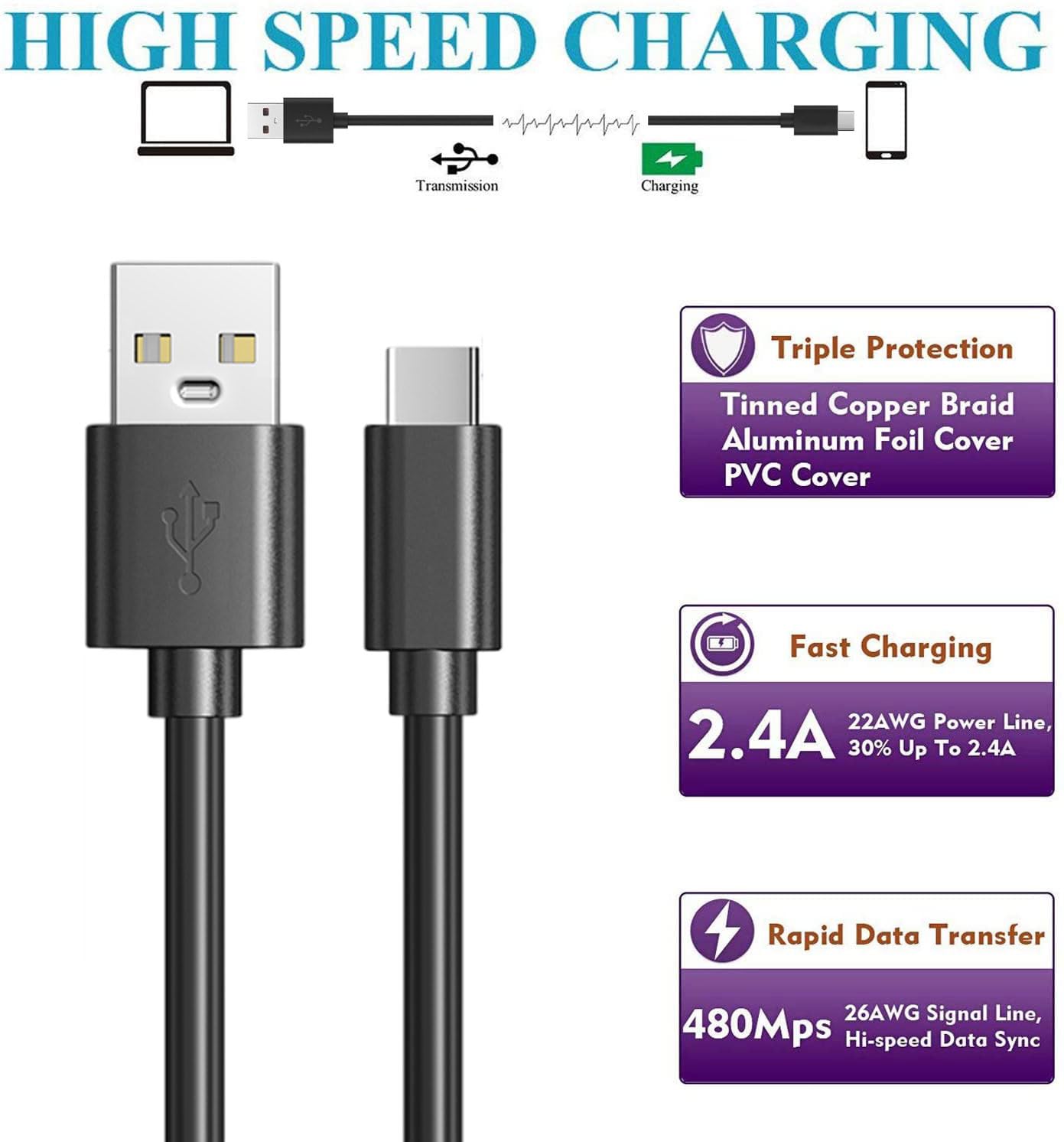 5Ft USB C Charging Cable for Sonos Roam & Roam 2 - Fast Charging Power Cord with Wall Adapter - Compatible with Waterproof Bluetooth Speakers (Black) - Perfect for Home, Office, Travel & Outdoor Use