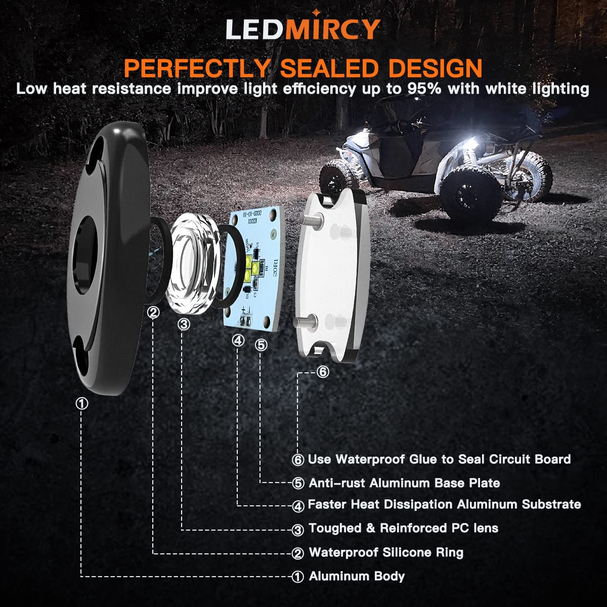 10PCS White LED Rock Lights - Waterproof High Power Neon Off Road Lights for Truck, RZR, ATV, SUV, Boat - Perfect for Trail Rig, Night Off-Roading & Underbody Lighting (Pack of 10, White)