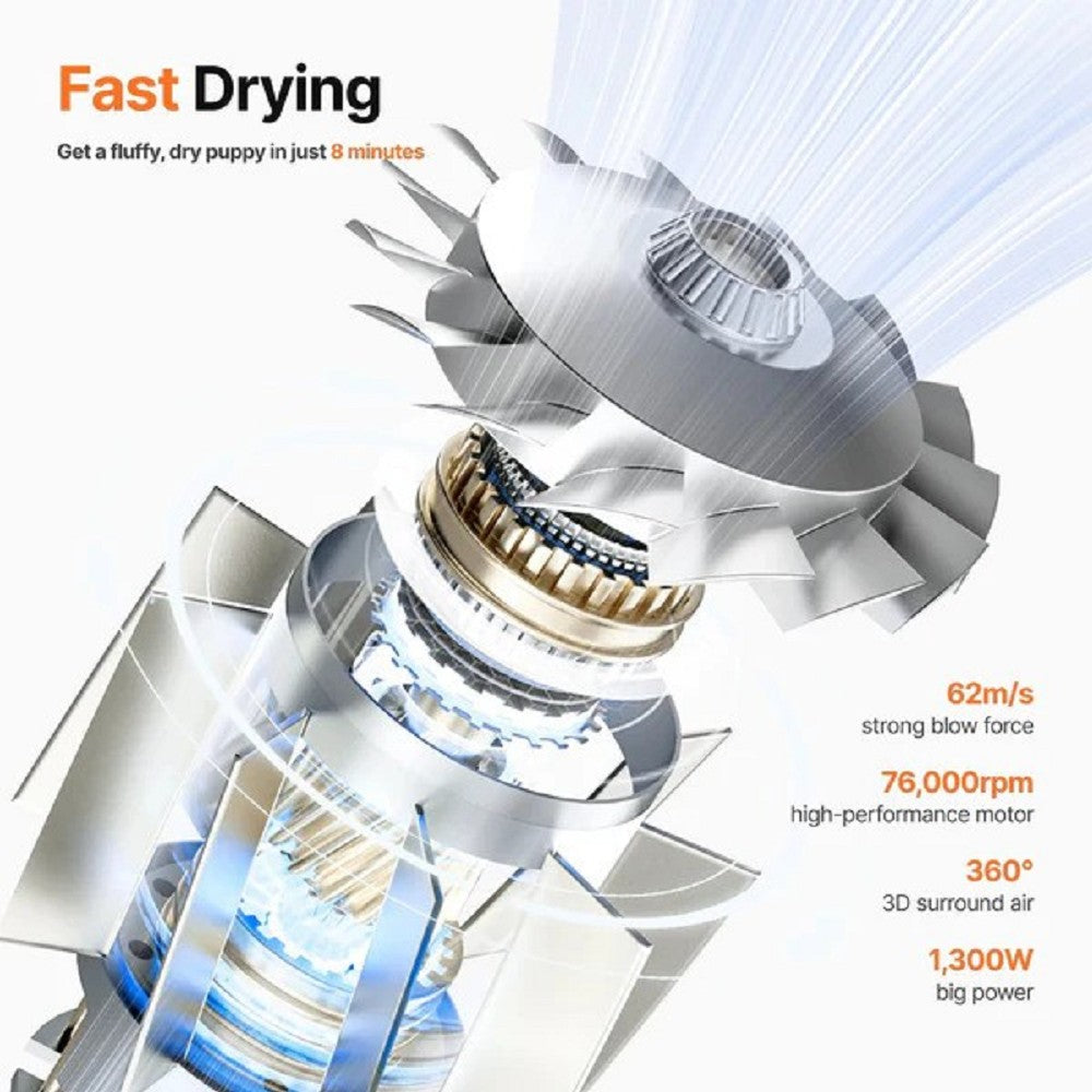 Fast & Quiet F1 Pet Hair Dryer for Dogs & Cats - Professional Grooming Blower for Home & Salon Use