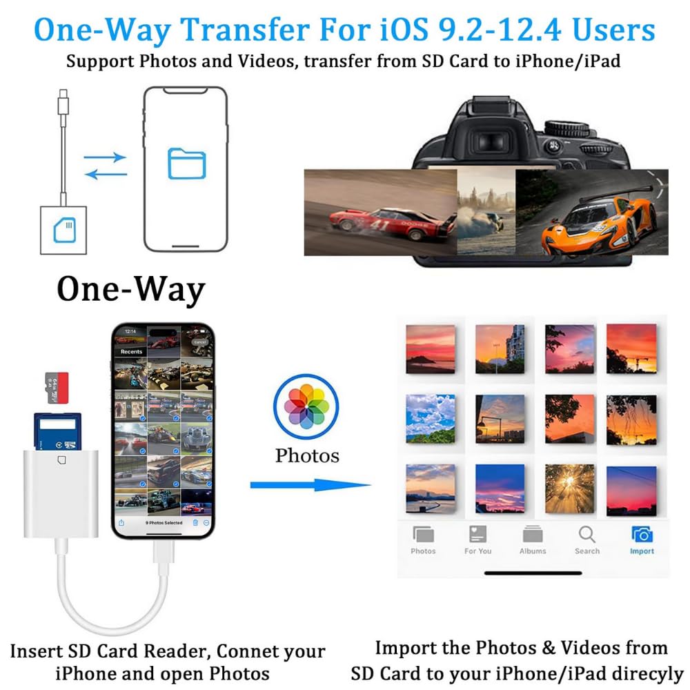Valtreecho SD Card Reader for iPhone & iPad - Lightning to SD Card Adapter for iPhone 14/13/12/11/XS/XR/X/8/7 & iPad - Plug & Play iOS 9-15+ - Perfect for Photo Transfer from Camera to iPhone for Travel & Photography
