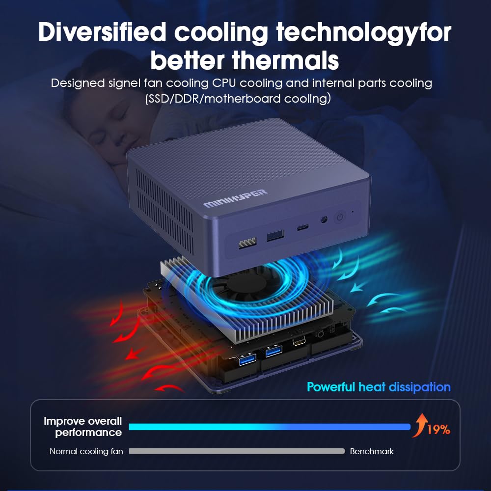 N95 Mini PC Windows 11 Pro - Intel 12th Gen N95 Processor (Up to 3.4GHz), 16GB RAM 512GB SSD, USB 3.2, 4K UHD Dual HDMI, Bluetooth 5.1, Dual Band WiFi | VESA Mount | Compact Desktop Computer for Home Office, Business & Entertainment