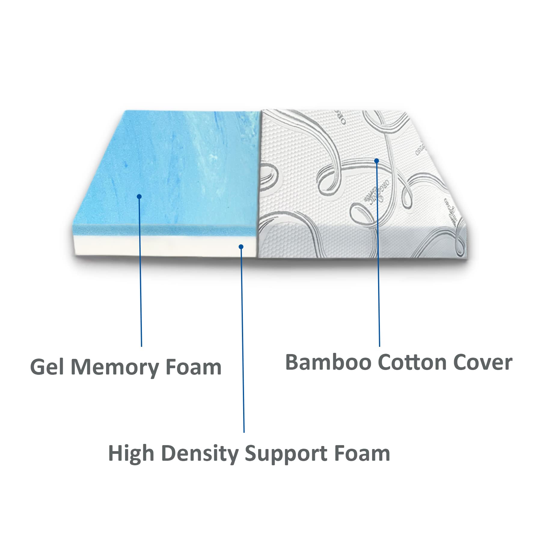 FoamRush 8-Inch Twin (38