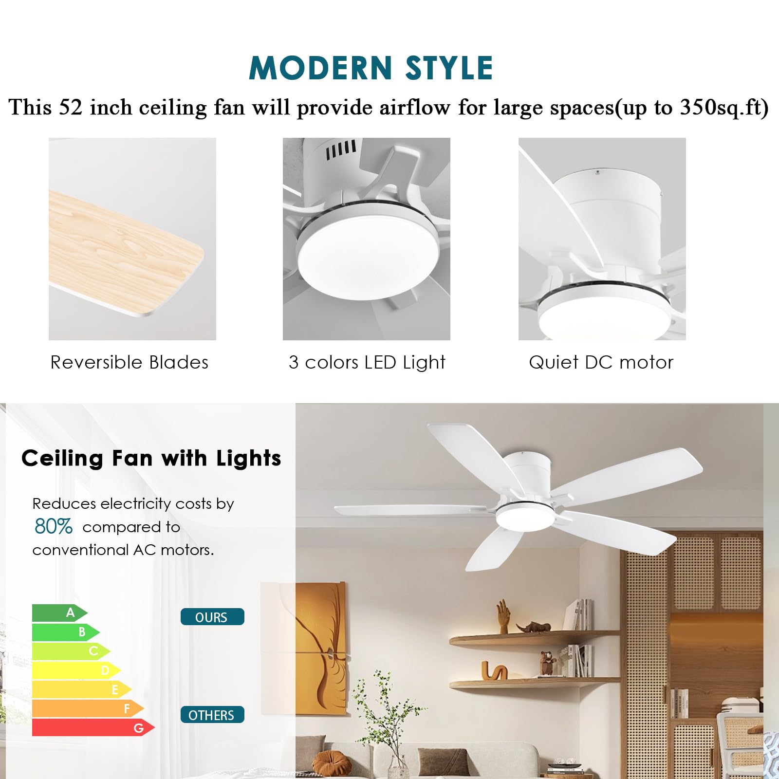 52 Inch White Ceiling Fan with Light Kit & Remote Control - Low Profile Flush Mount, Reversible Dimmable Motor, Ultra Quiet - Perfect for Bedroom, Living Room, Indoor/Outdoor Use