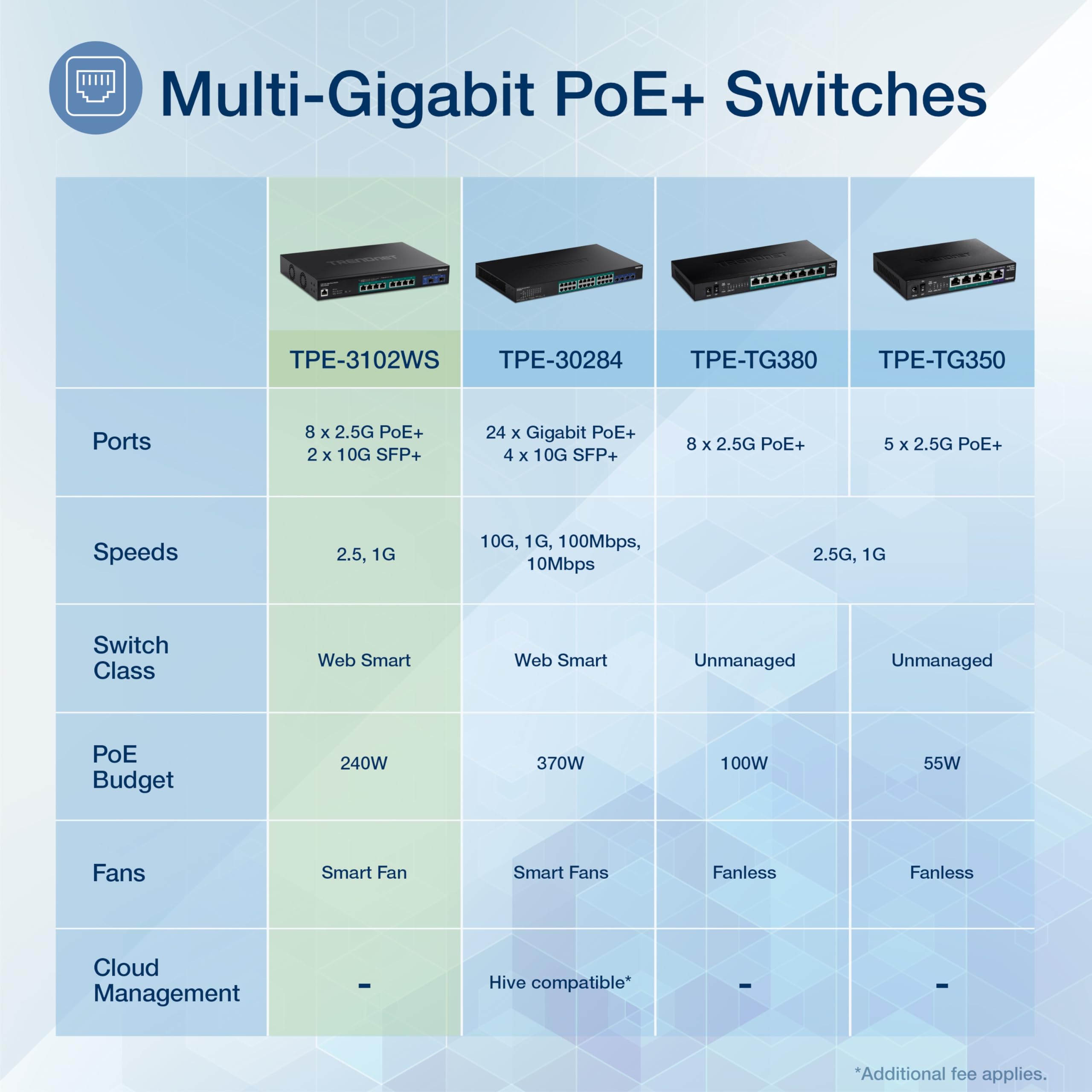 TRENDnet TPE-3102WS 10-Port Multi-Gig Web Smart PoE+ Switch | 8 x 2.5G PoE+ Ports & 2 x 10G SFP+ | Metal Housing Managed Ethernet Switch | Lifetime Protection | Ideal for Office Networks, Surveillance Systems & High-Speed Data Transfer