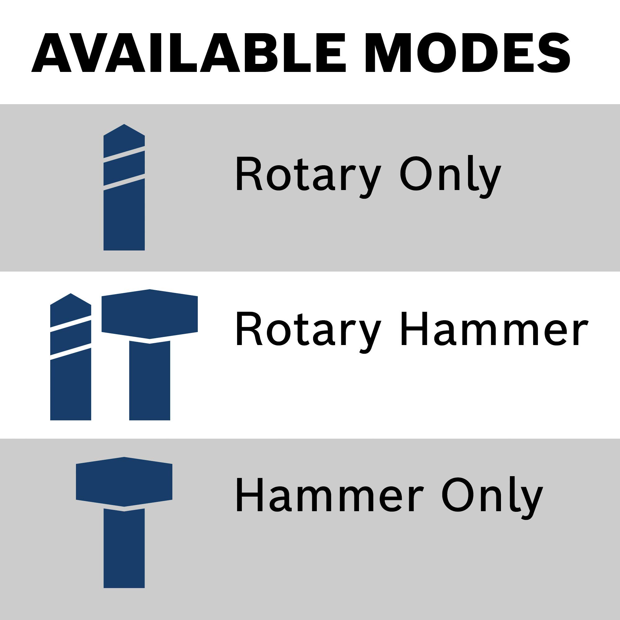 BOSCH 11255VSR Bulldog Xtreme 8 Amp 1-Inch Corded Variable Speed SDS-Plus Rotary Hammer Drill for Concrete & Masonry with HCK001 7-Piece Carbide-Tipped SDS-Plus Drill Bit Set - Perfect for Professional Construction, Demolition, and DIY Home Improvement Projects
