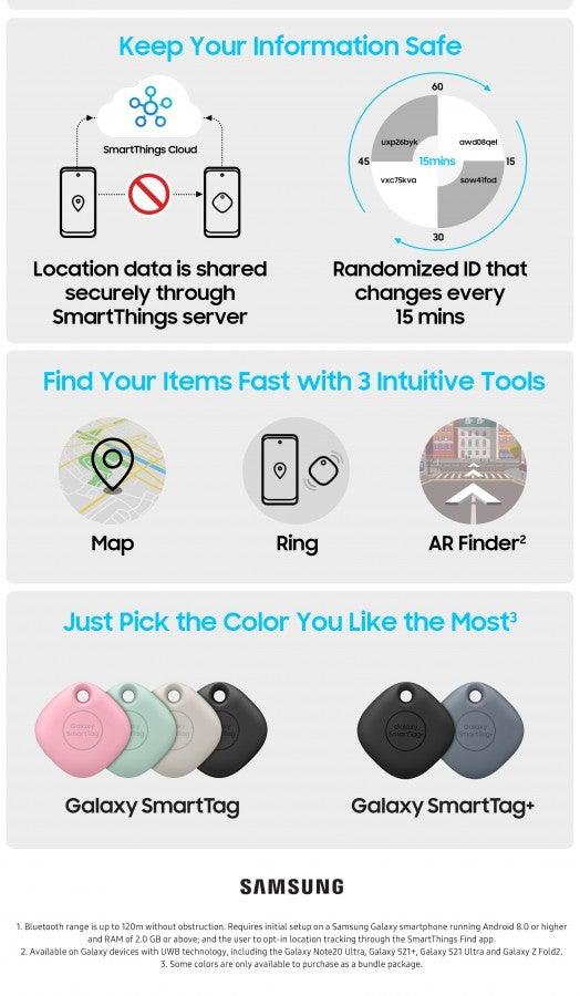 Samsung Galaxy Smart Tag & Smart Tag+ - Bluetooth Tracker for Keys, Wallet, Luggage - Find Lost Items with SmartThings App - Perfect for Travel, Office & Home Use