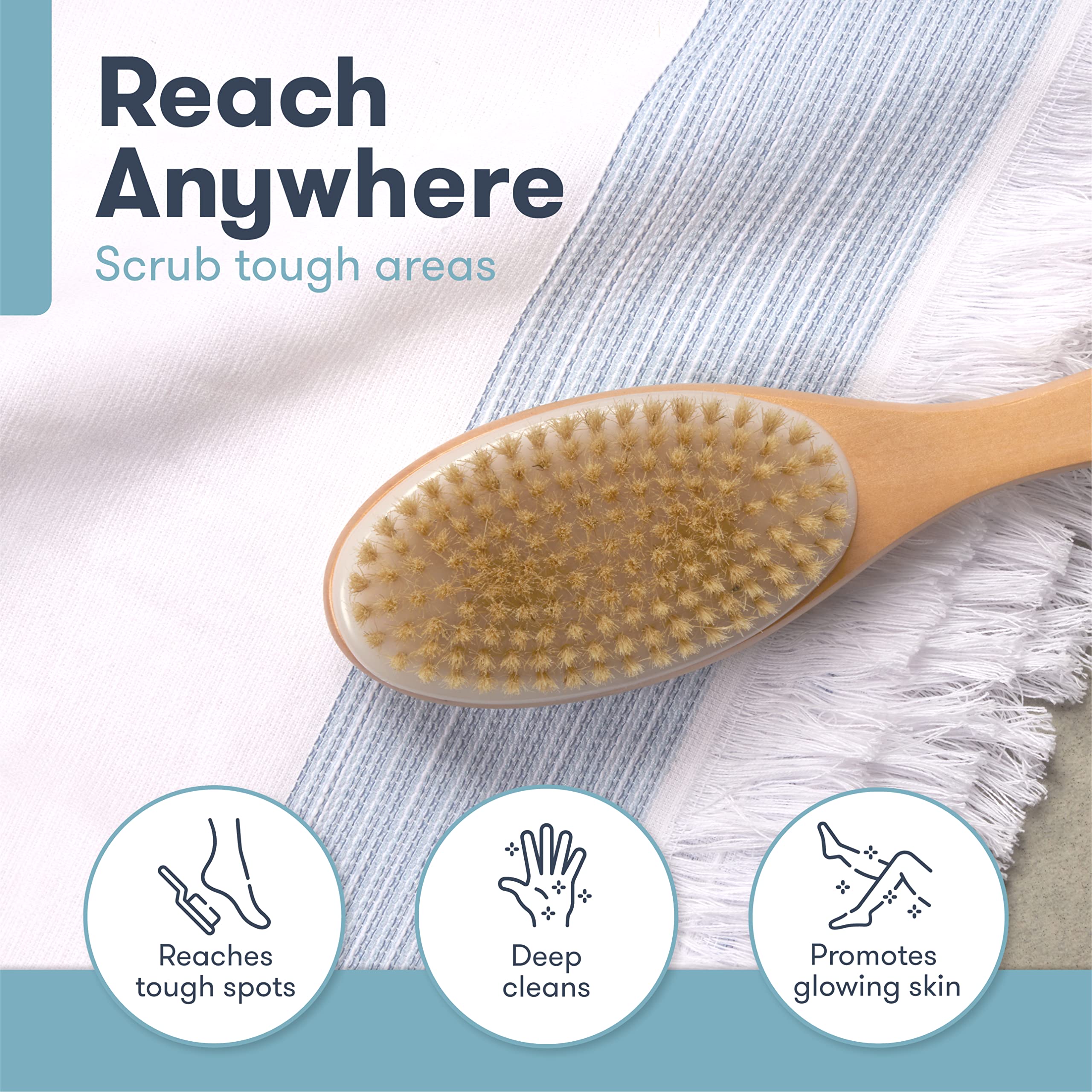 Perfecore Nellam Dry Body Brush - Exfoliating Body Scrub Brush for Bath & Shower with Thick Bristles for Lymphatic Drainage, Cellulite Reduction & Skin Health - Perfect for Spa, Self-Care & Detox Routines