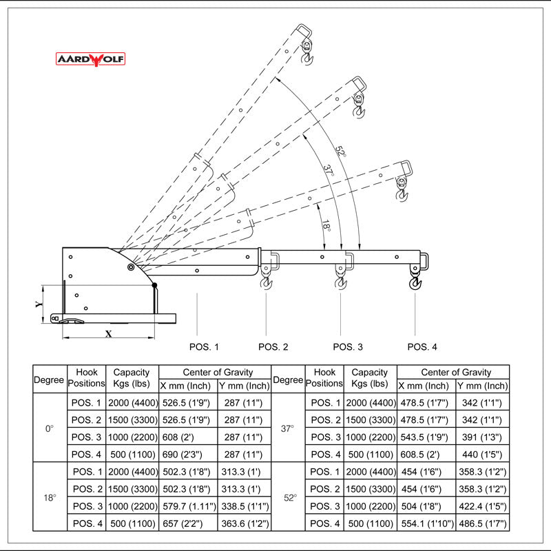 Aardwolf PFB1 2600 Pivot Forklift Boom - Heavy Duty Lifting Attachment for Warehouses, Construction & Material Handling