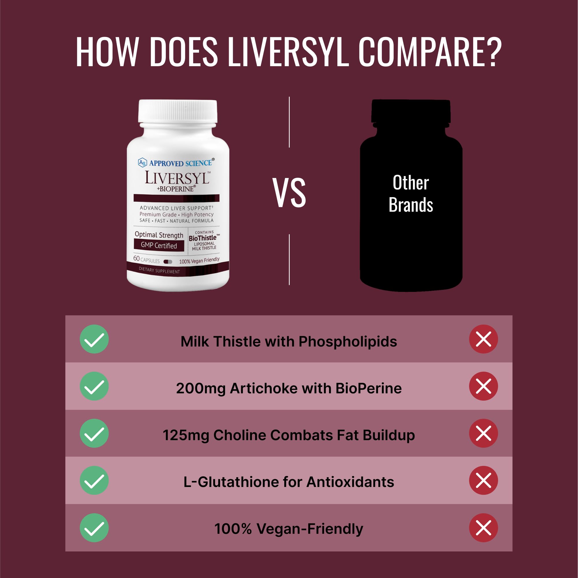 Approved Science Liversyl - Milk Thistle & Artichoke Extract with Bioperine - Vegan Liver Support Supplement - 360 Capsules (6 Month Supply) - Made in USA - Supports Liver Detox & Digestive Health