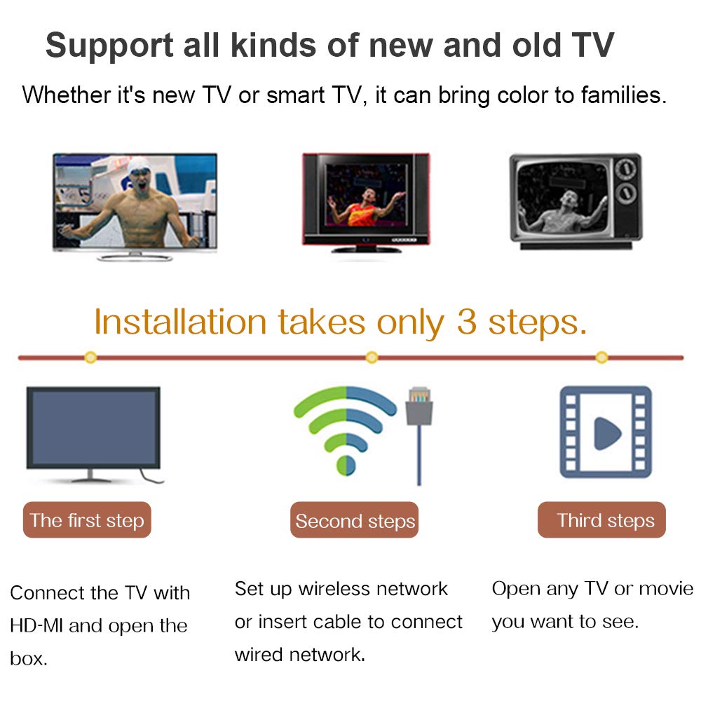 Android TV Box 10.0 | 2GB RAM 16GB ROM | H616 Quad-core Cortex-A53 | 6K 3D Support | 2.4GHz WiFi & Ethernet | HDMI 2.0 | Streaming Media Player for Netflix, YouTube & Gaming