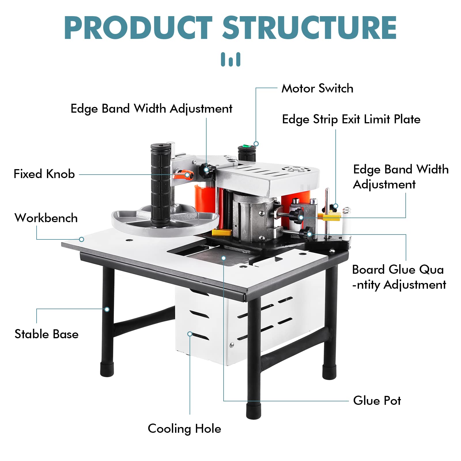 Portable Woodworking Edge Bander Machine - Adjustable Speed 5-10m/min for Straight & Curved Edges, 110V - Perfect for DIY Projects & Professional Cabinet Making