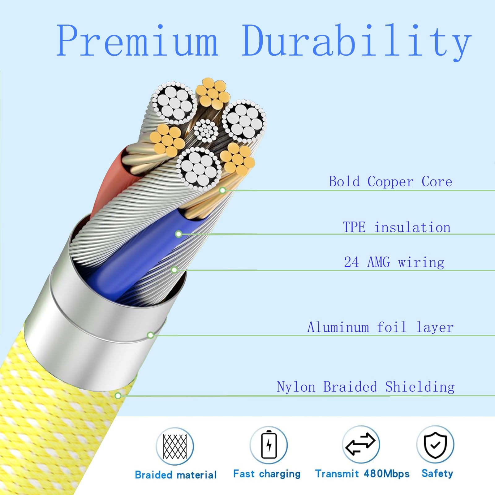 3-Pack USB C to USB C Fast Charging Cable [3.3/6/10FT] 60W Nylon Braided Type C Cable for iPhone 15/15 Pro/15 Pro Max/MacBook Air/iPad Pro/iPad Air - Perfect for Home, Office & Travel Charging