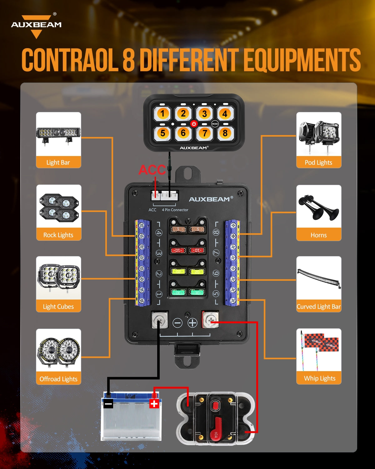 AR 820 RGB Switch Panel with APP Control - Toggle, Momentary & Pulsed Modes - Dual Outlet Design for Smart Home Automation & Gaming Setup