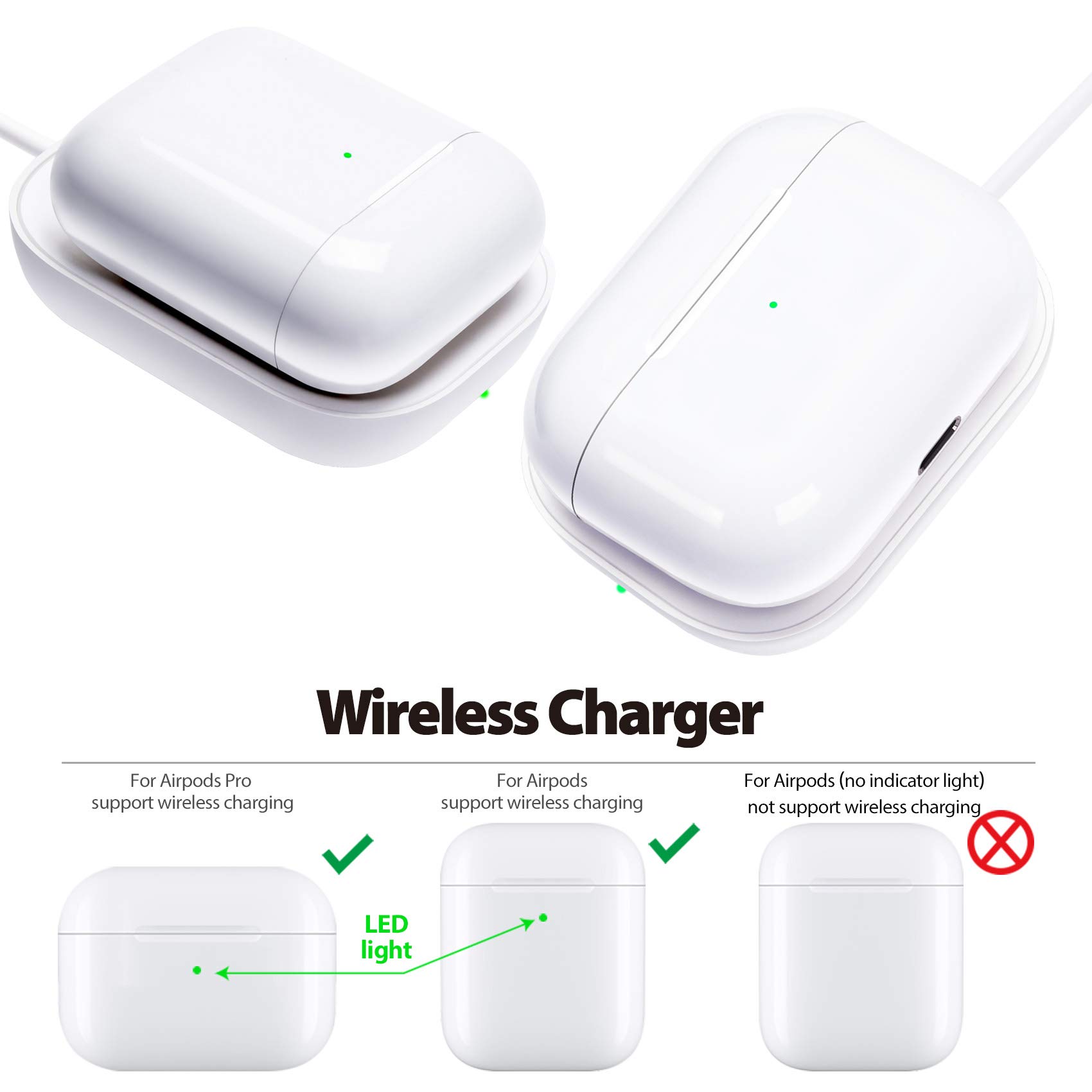 Wireless Charger for AirPods 4 & AirPods Pro 2 with Active Noise Cancellation - Fast Charging Case Compatible with iPhone 14/13/12 - Perfect for Travel, Workouts & Daily Commute (White)