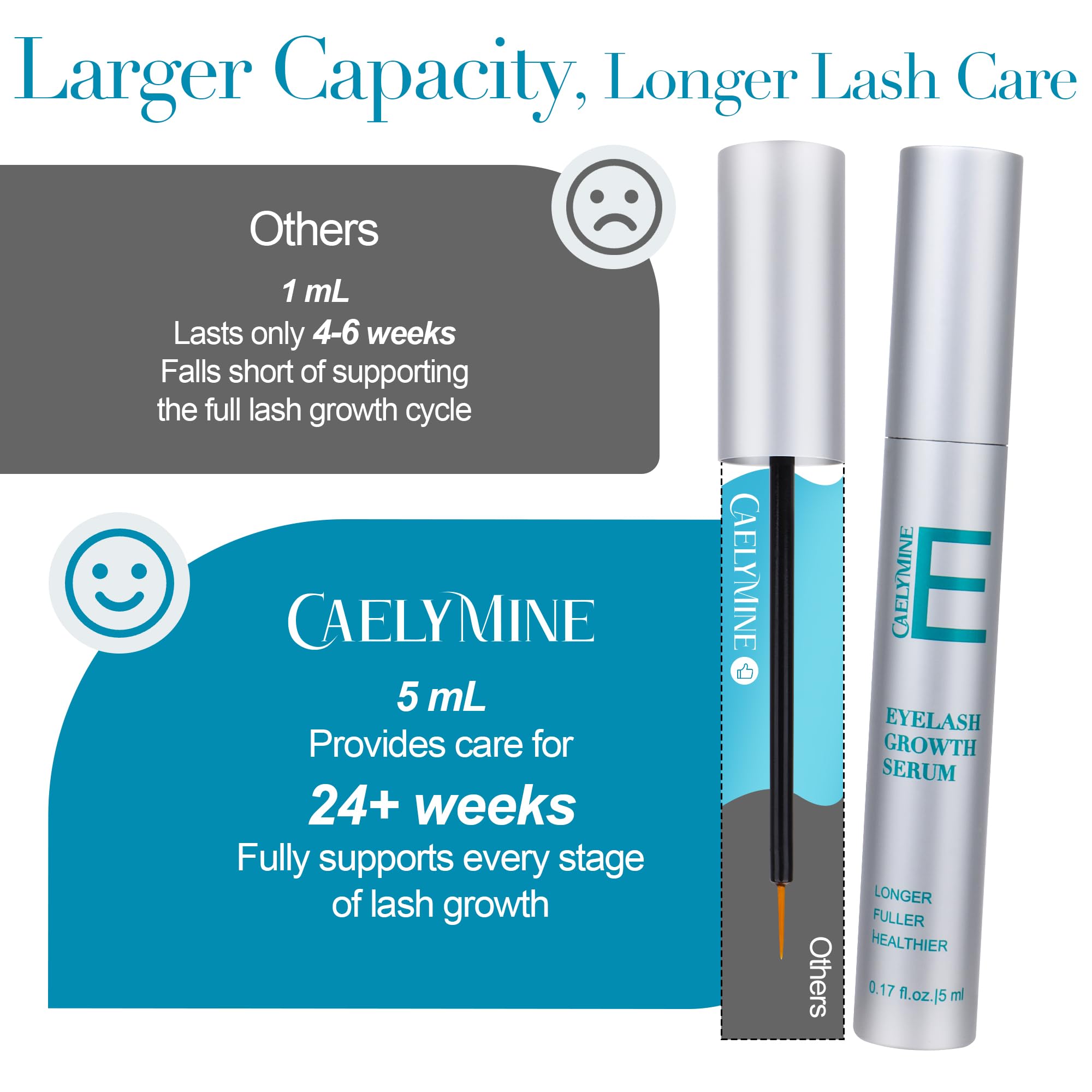 Natural Eyelash Growth Serum (0.17fl.oz/5ml) - Premium Lash Enhancer for Longer, Thicker, Fuller Lashes - Strengthens & Conditions - Safe Effective Formula with Visible Results in 2 Weeks - Perfect for Daily Use, Special Occasions & Lash Care Routine