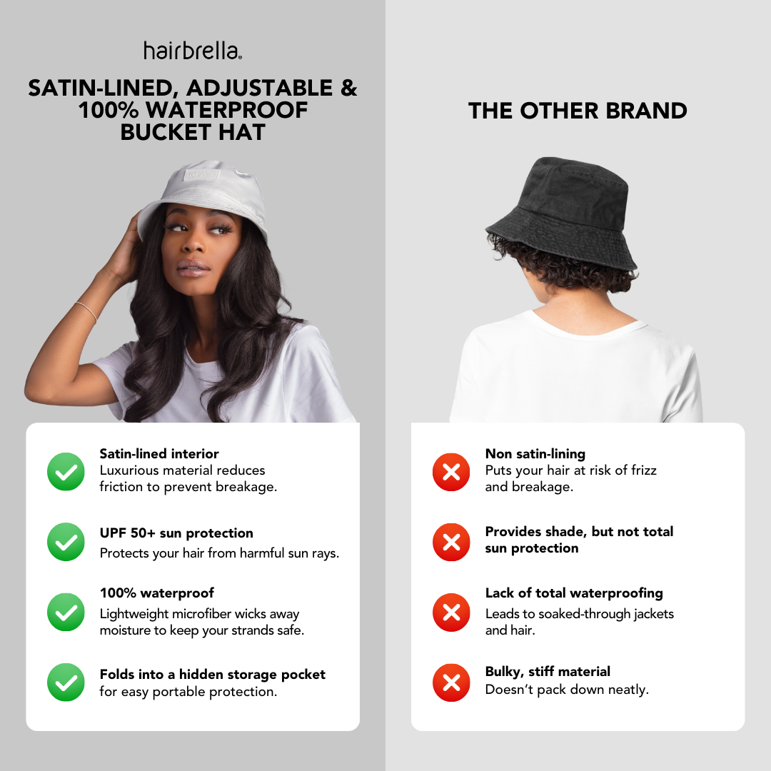 Waterproof Satin Lined Bucket Hat for Women & Men - UV Protection Sun Hat for Beach, Hiking & Outdoor Activities