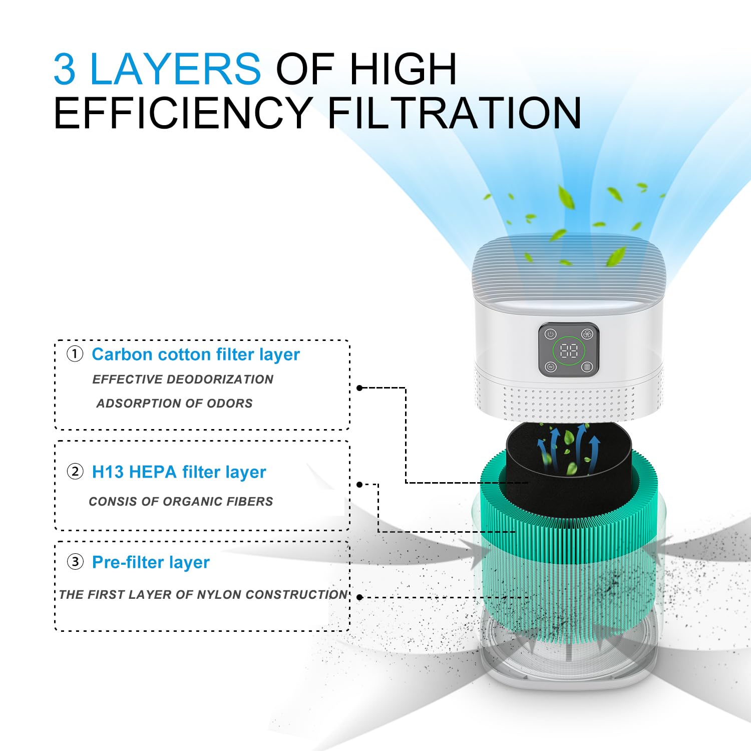 Honeyuan H13 True HEPA Air Purifier for Bedroom & Large Rooms up to 600 sqft - 360° Air Intake, 3 Fan Speeds, 3-Stage Filtration System - White - Perfect for Allergies, Pet Dander & Smoke Removal in Home & Office